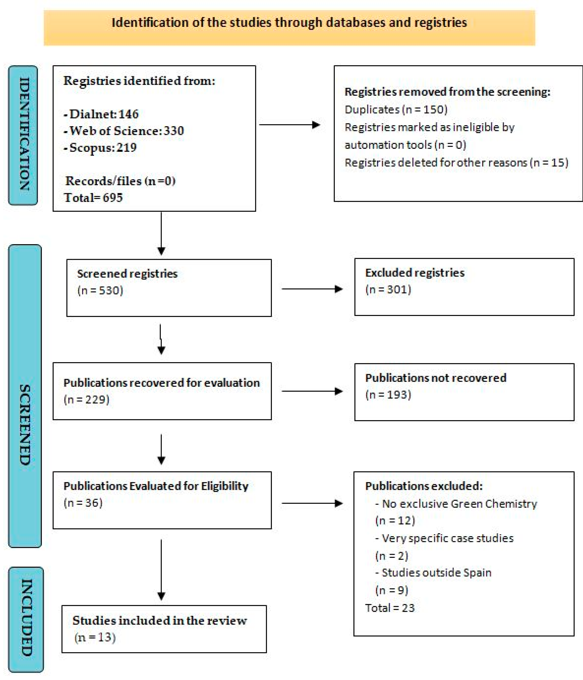 Sustainability 16 06526 g002
