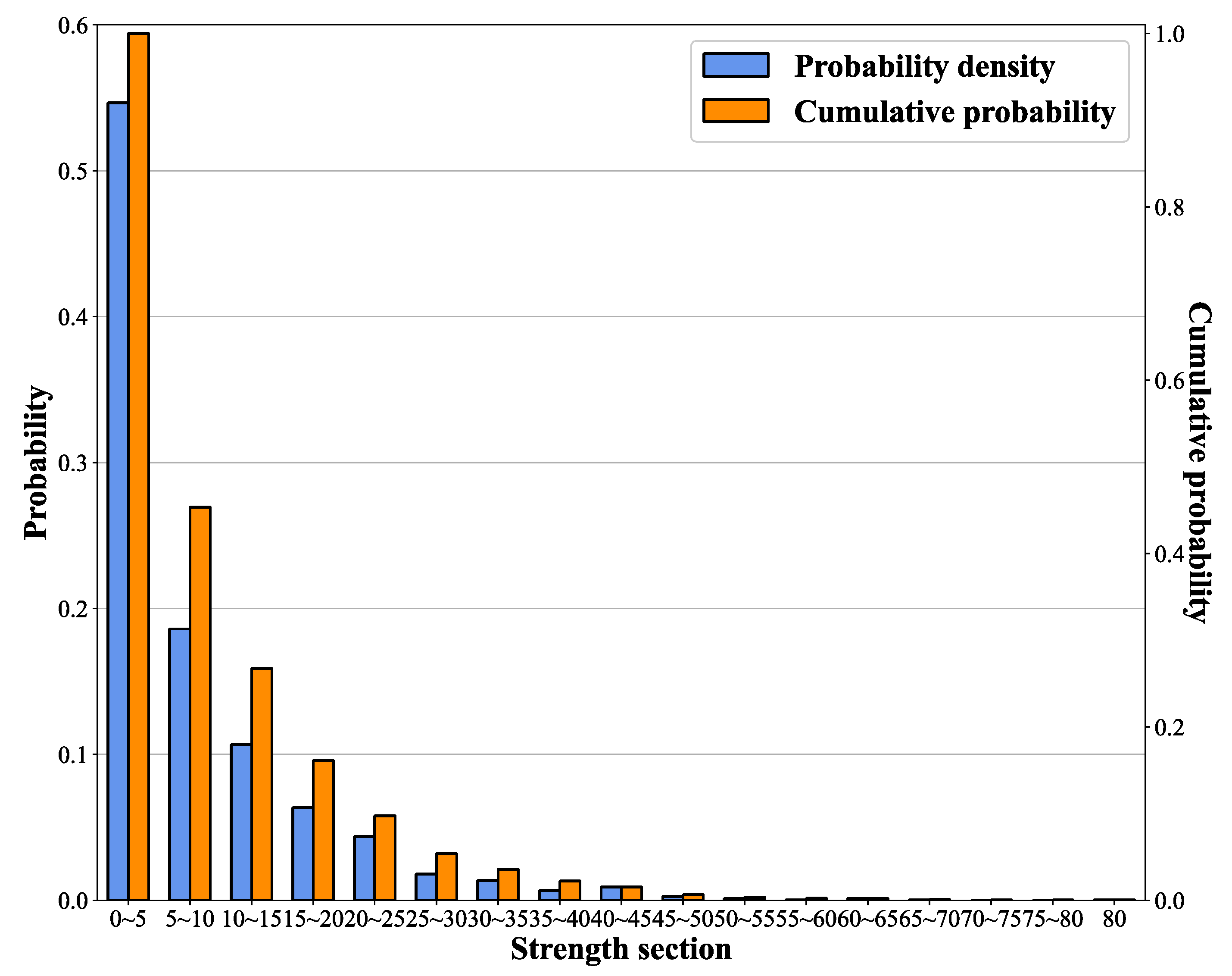 Sustainability 16 06527 g008
