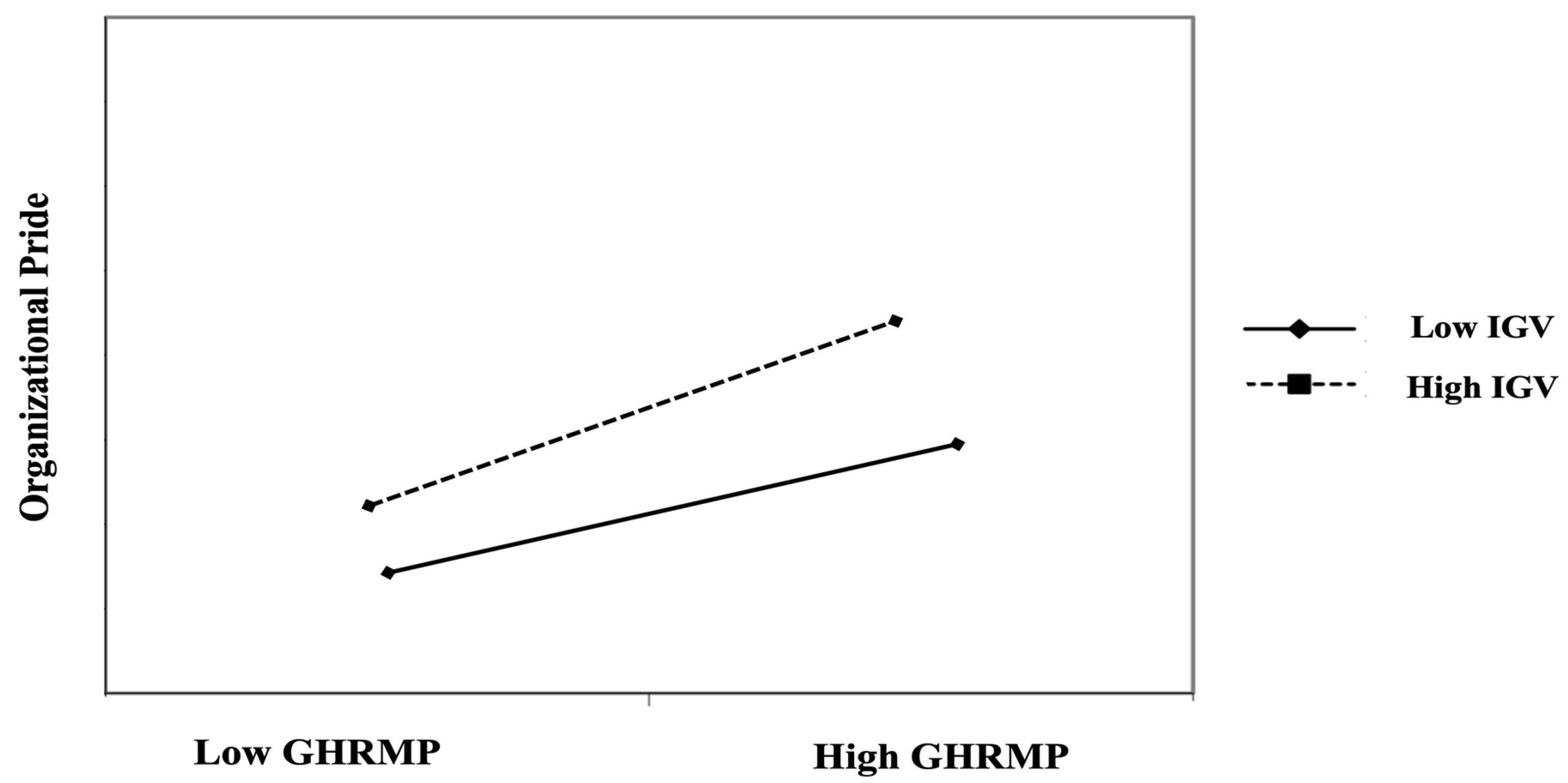 Sustainability 16 06528 g002