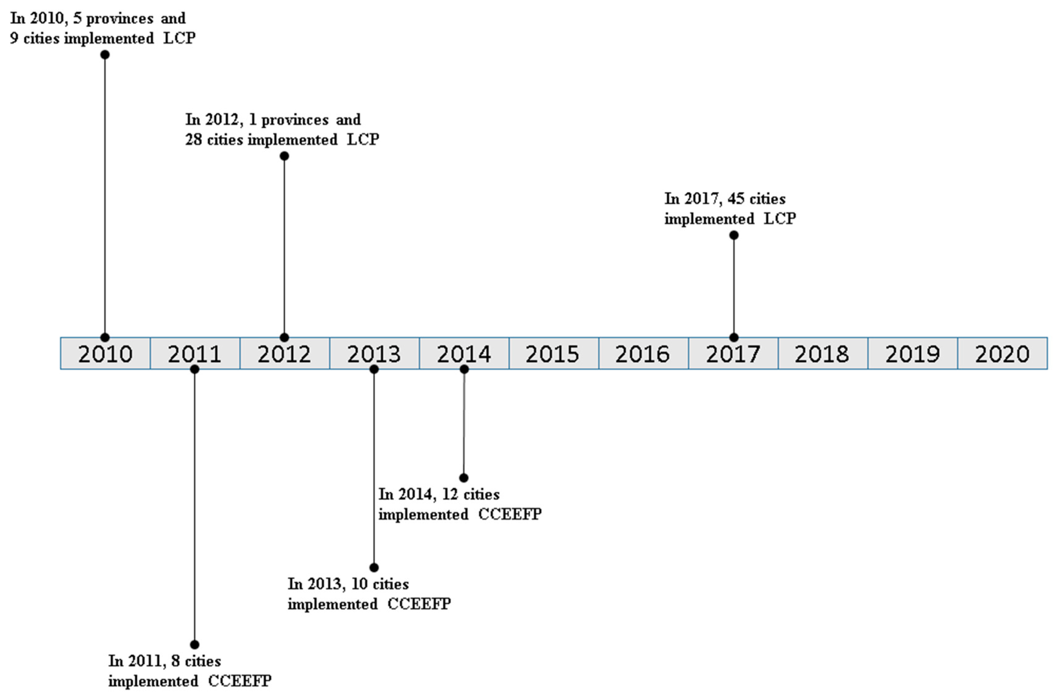 Sustainability 16 06529 g002