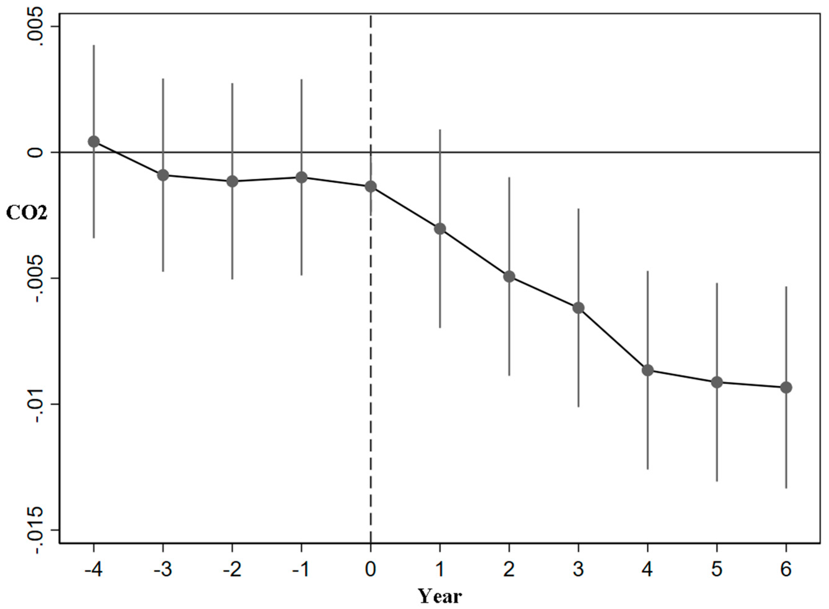 Sustainability 16 06529 g004