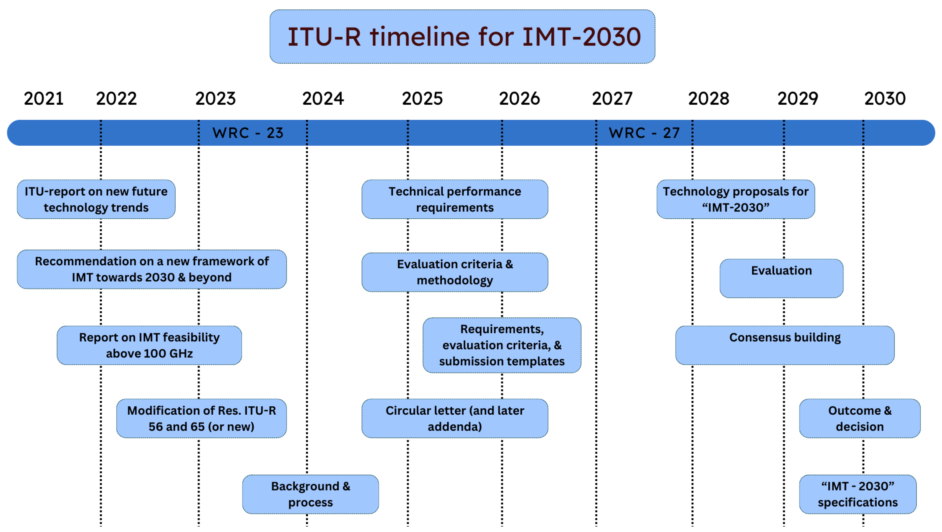 Sustainability 16 06533 g003