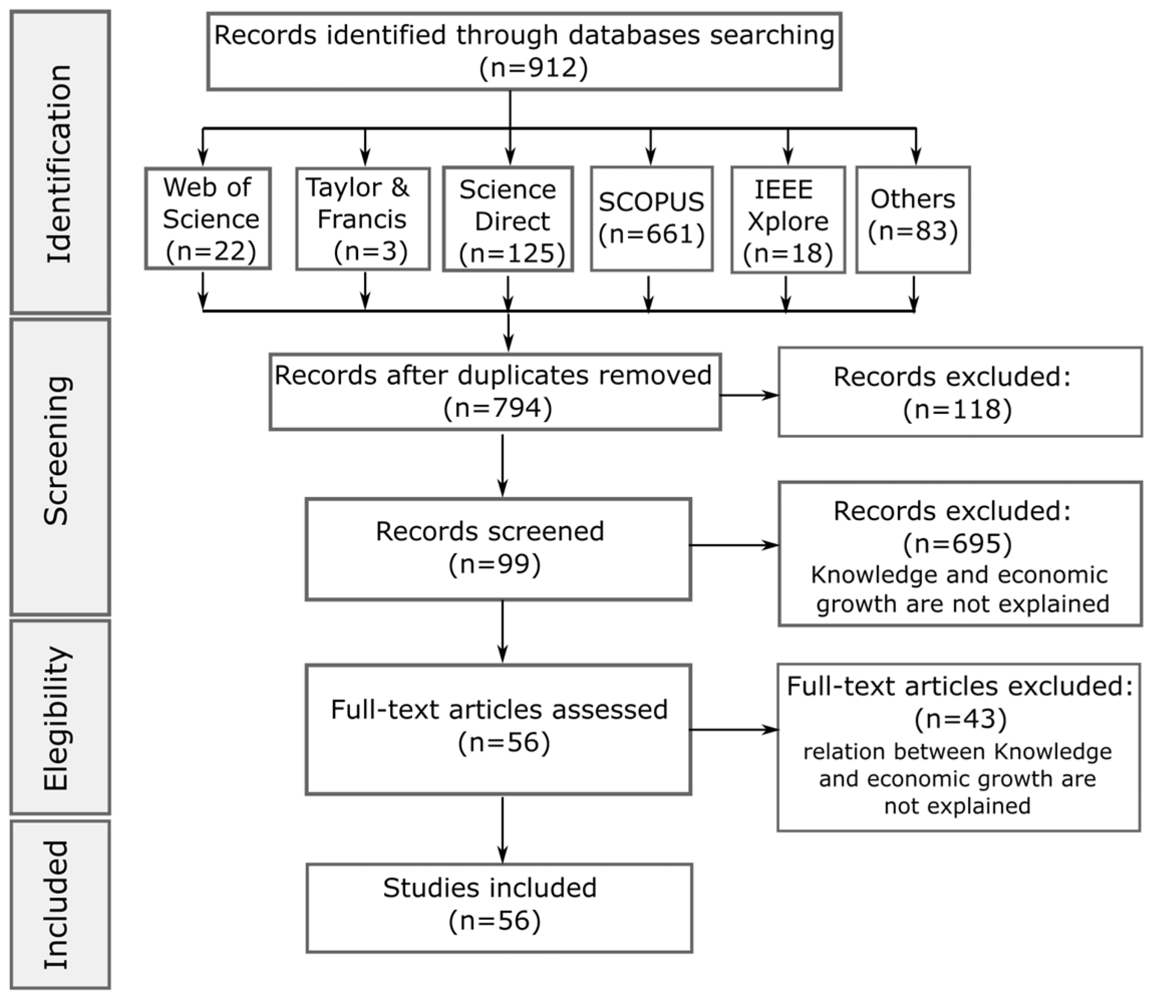 Sustainability 16 06537 g001