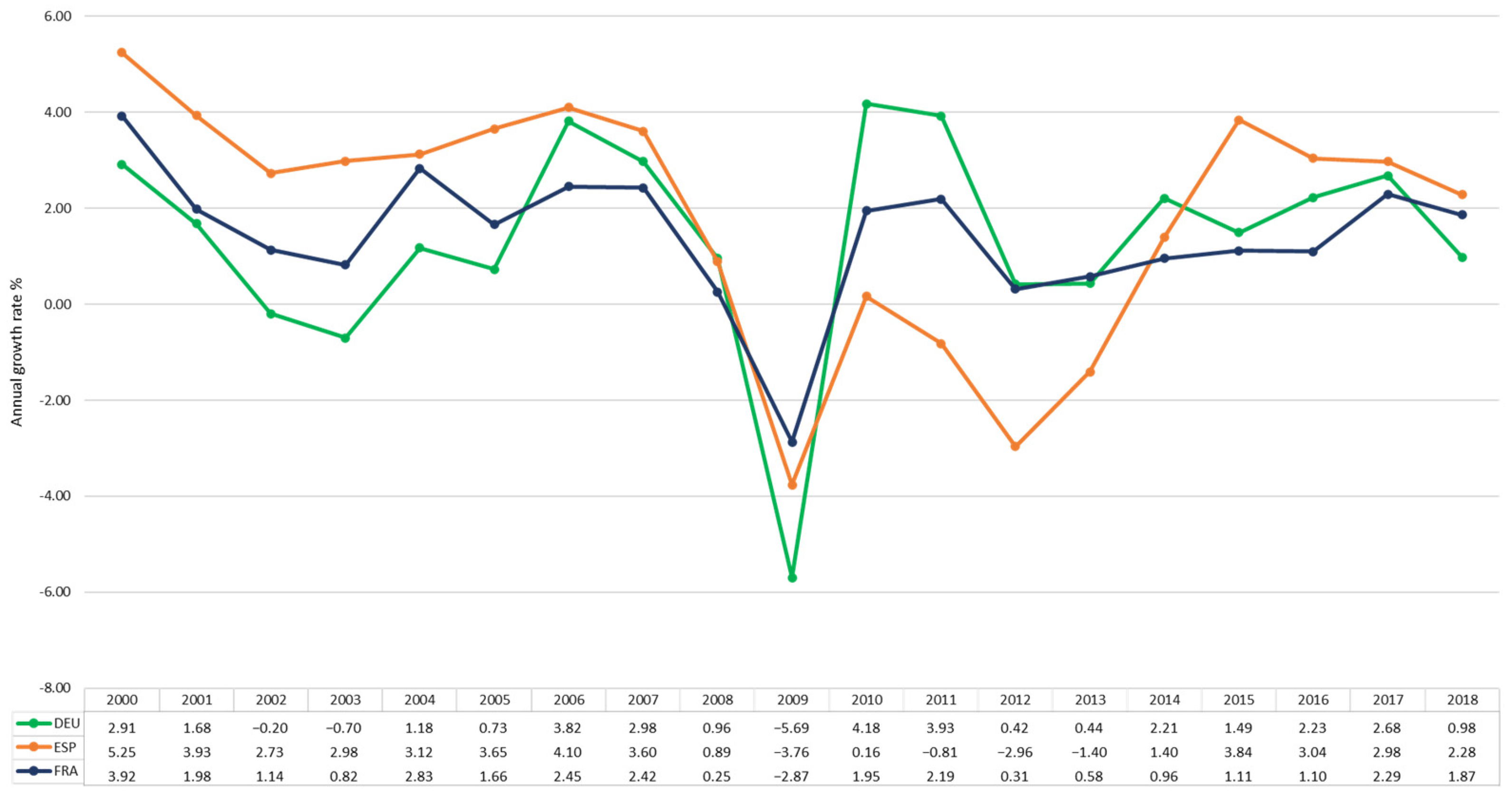 Sustainability 16 06537 g004