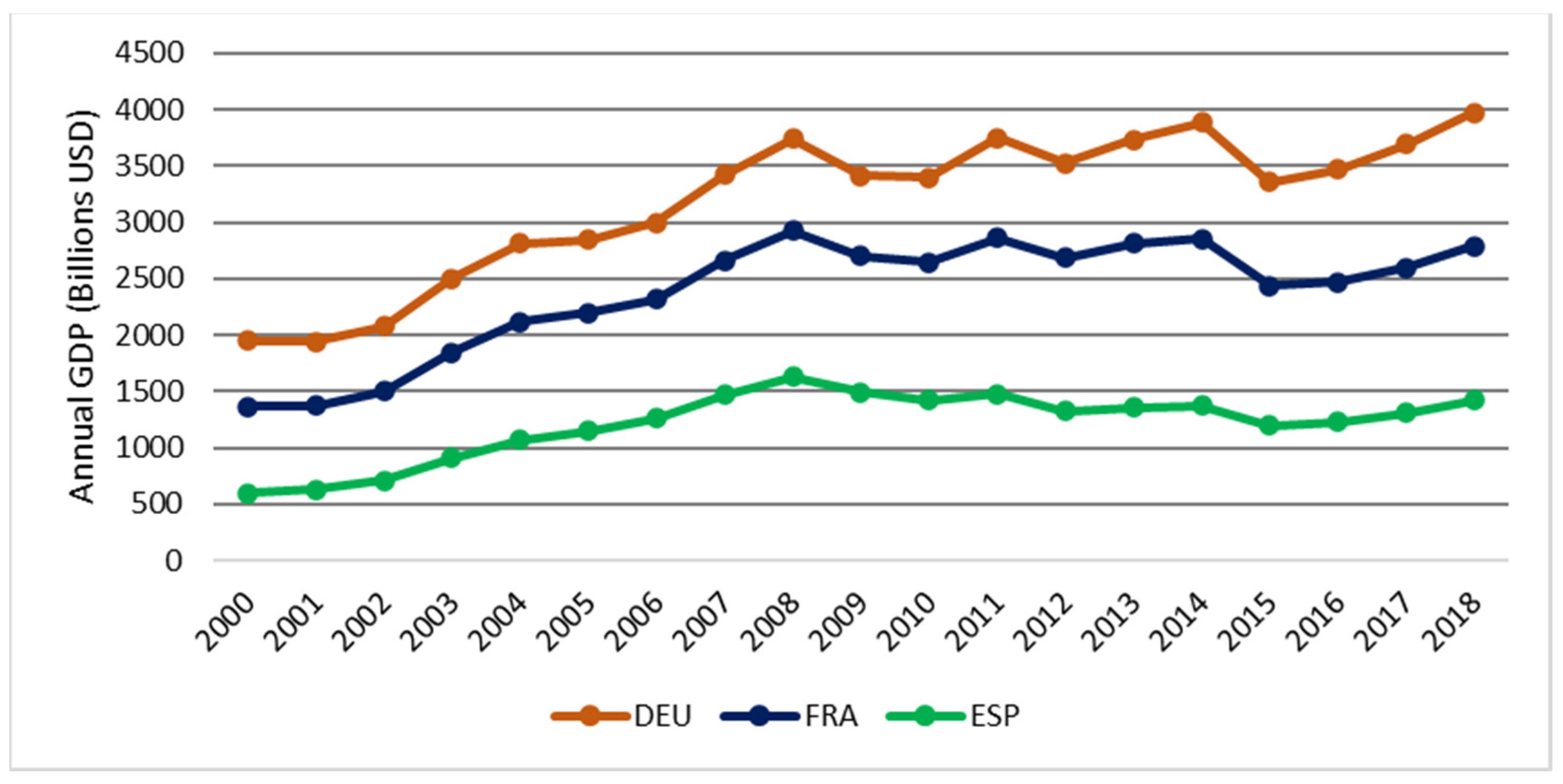 Sustainability 16 06537 g005
