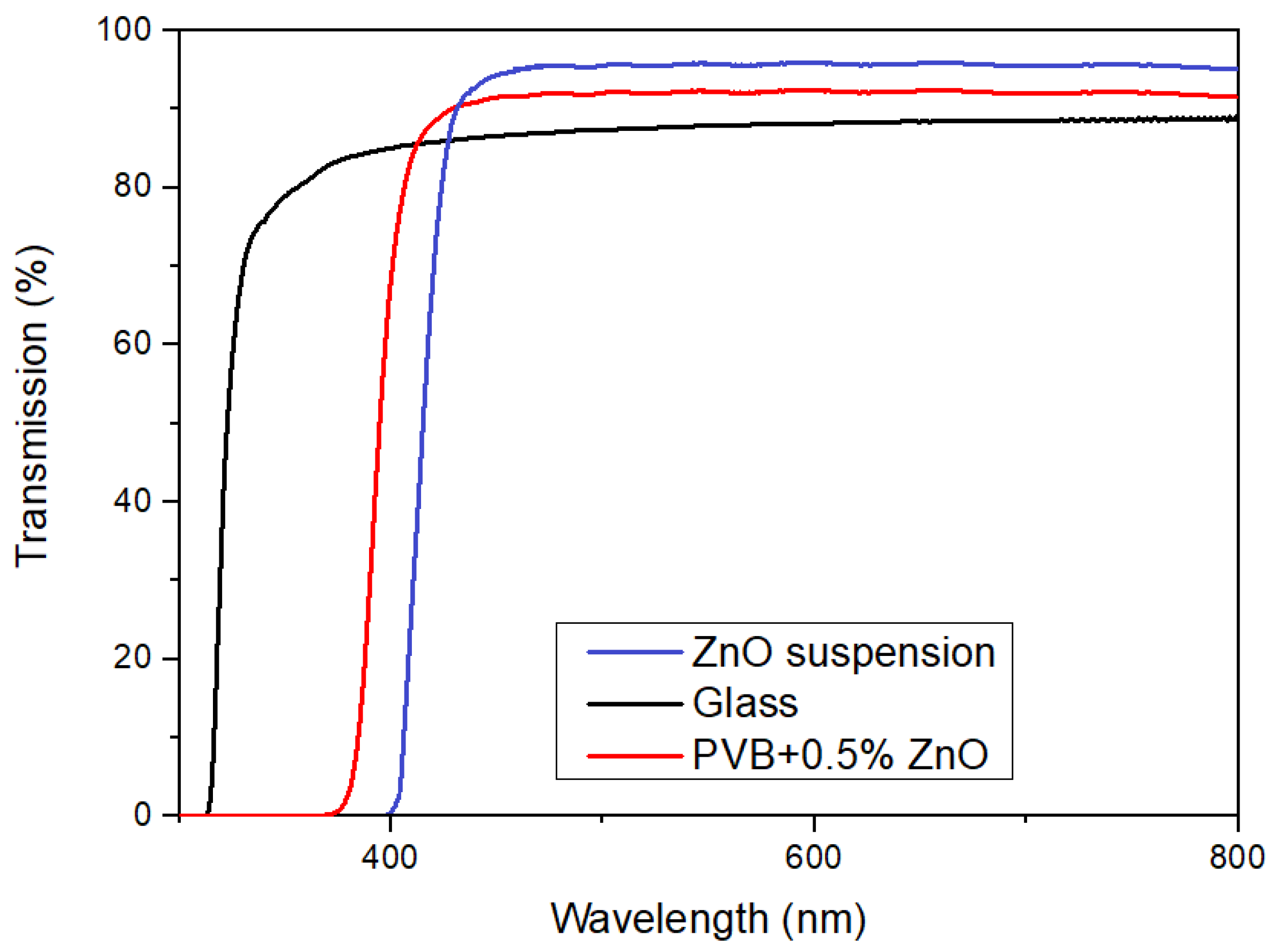 Sustainability 16 06538 g005