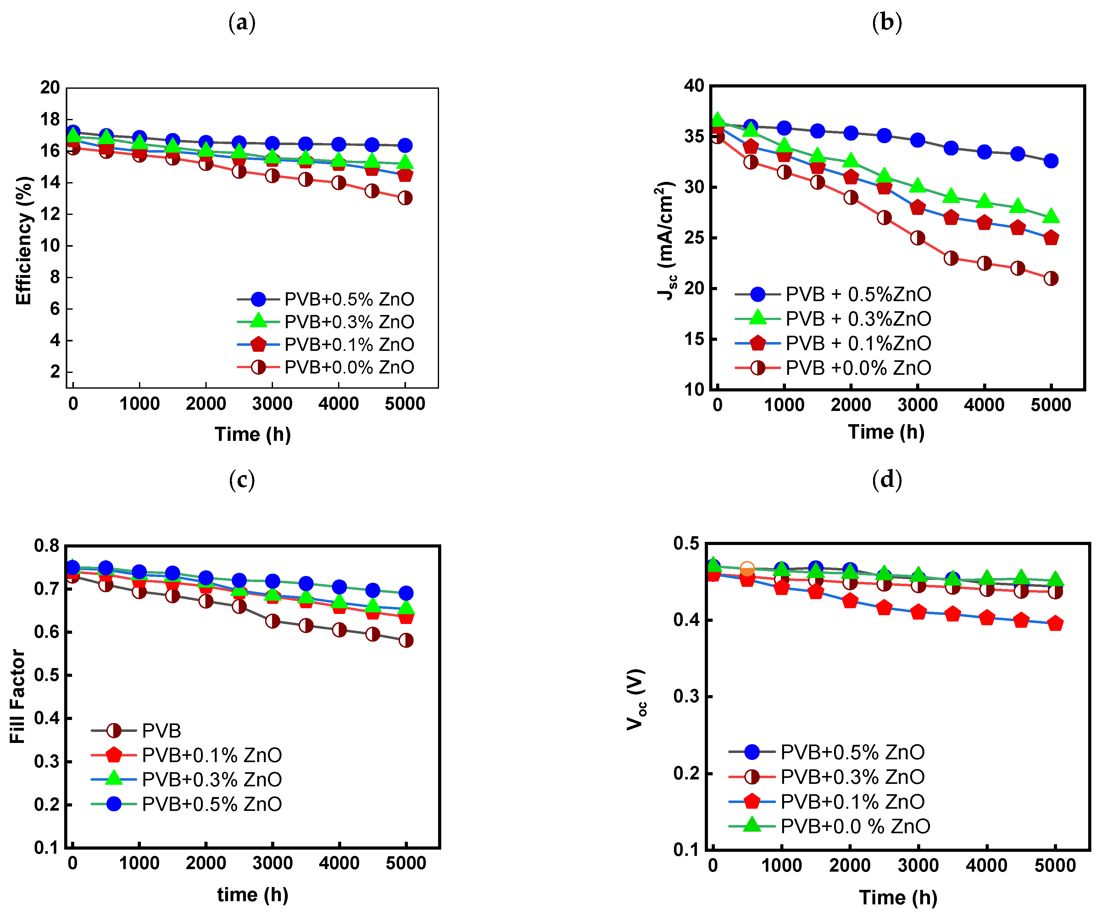 Sustainability 16 06538 g008