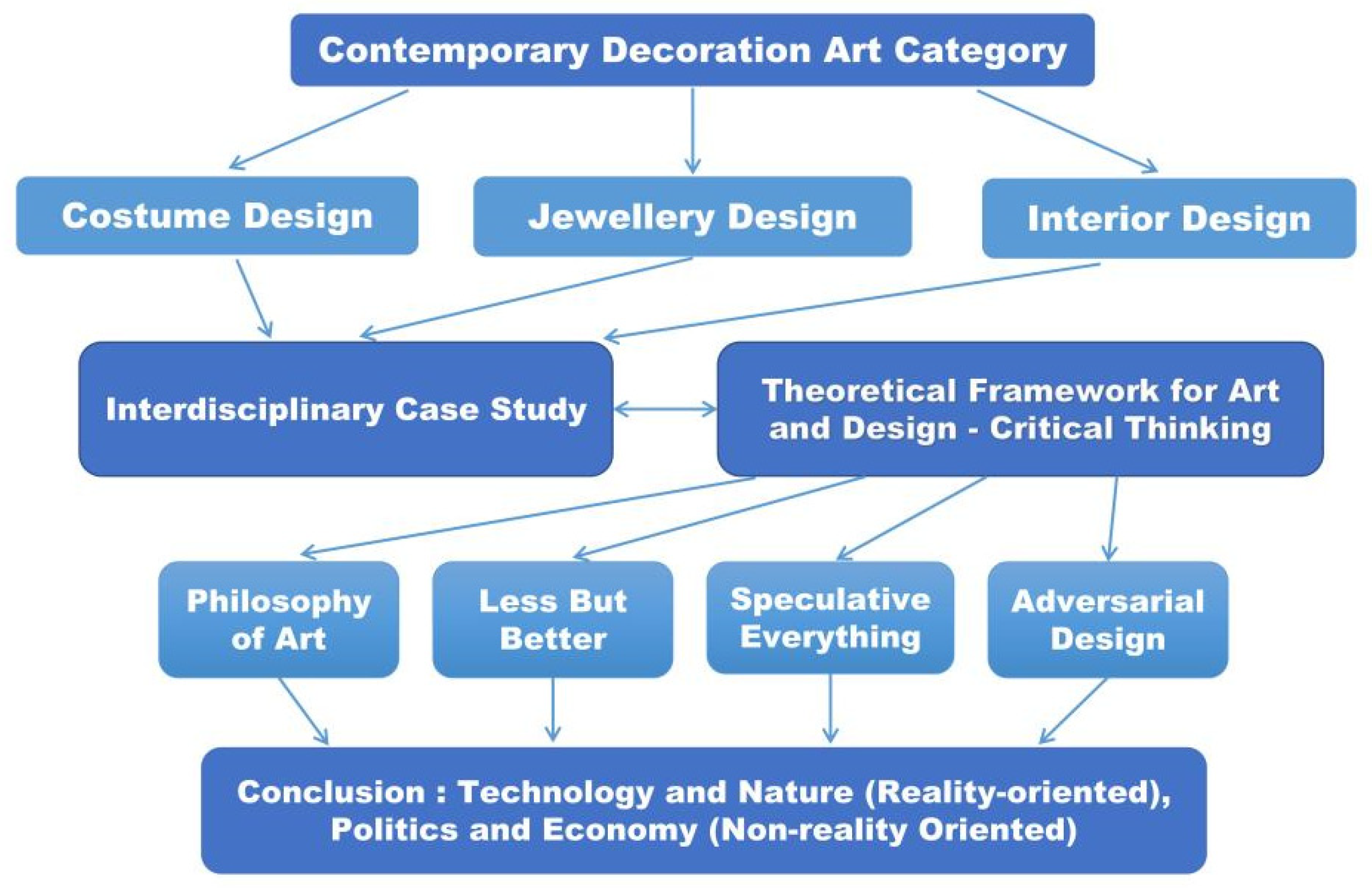 Sustainability 16 06539 g001