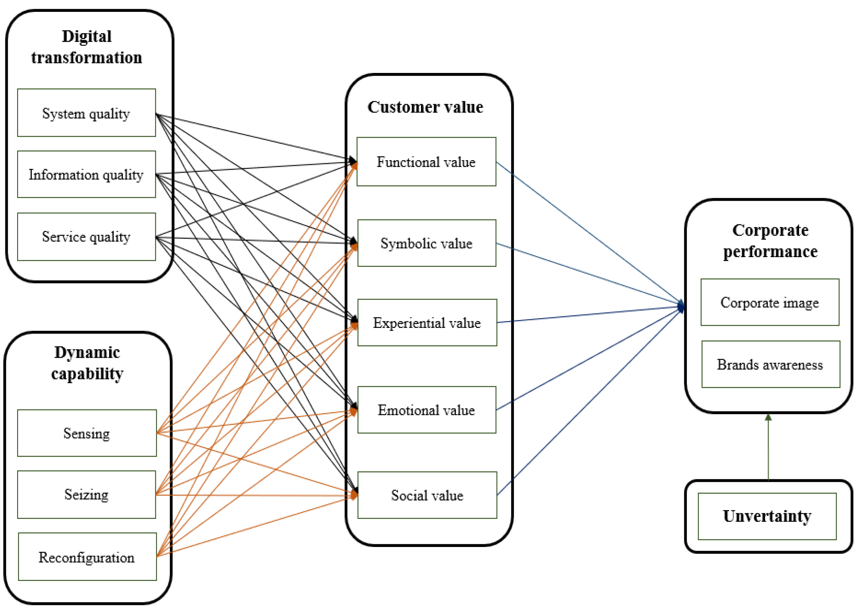 Sustainability 16 06541 g001