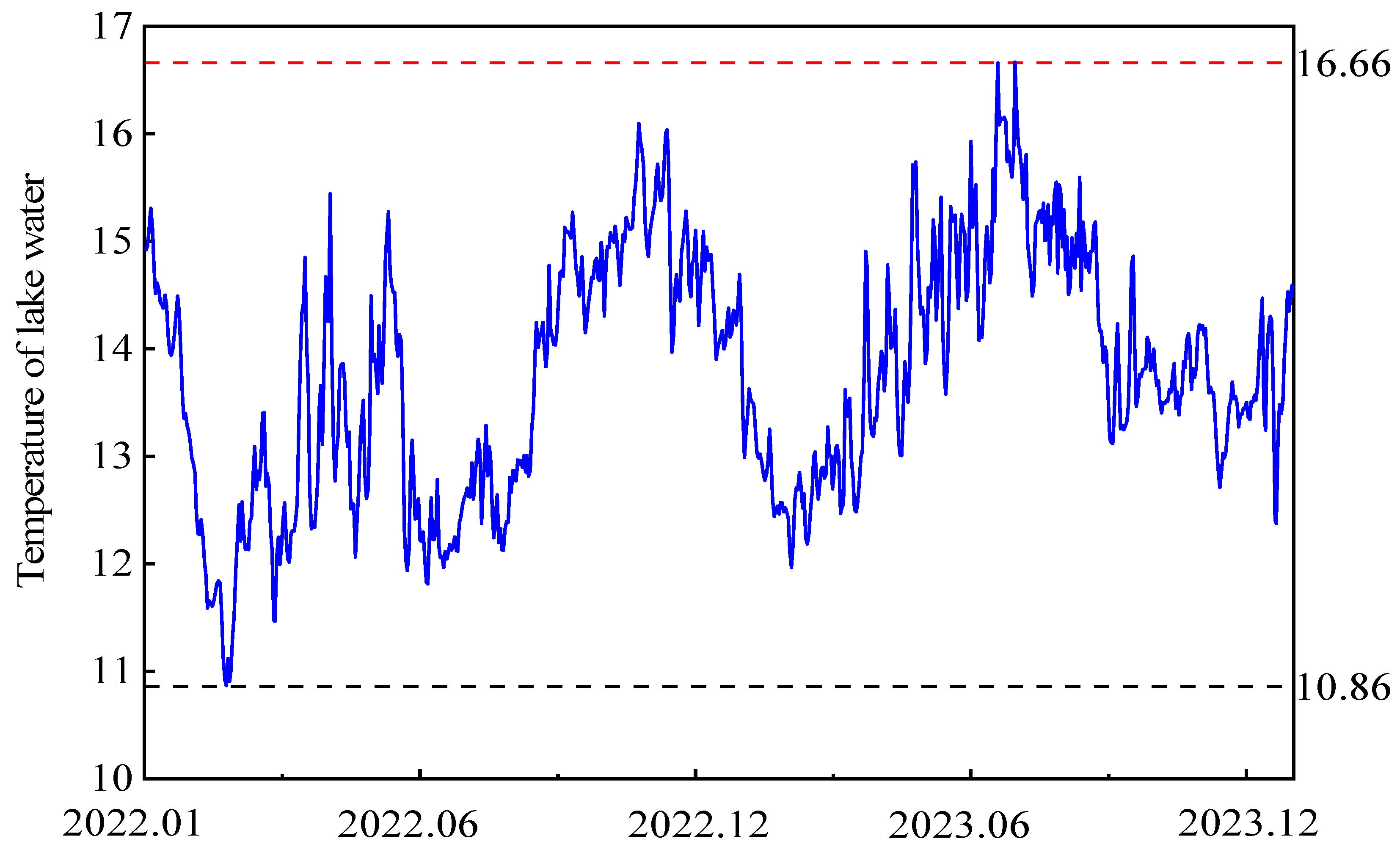 Sustainability 16 06542 g003