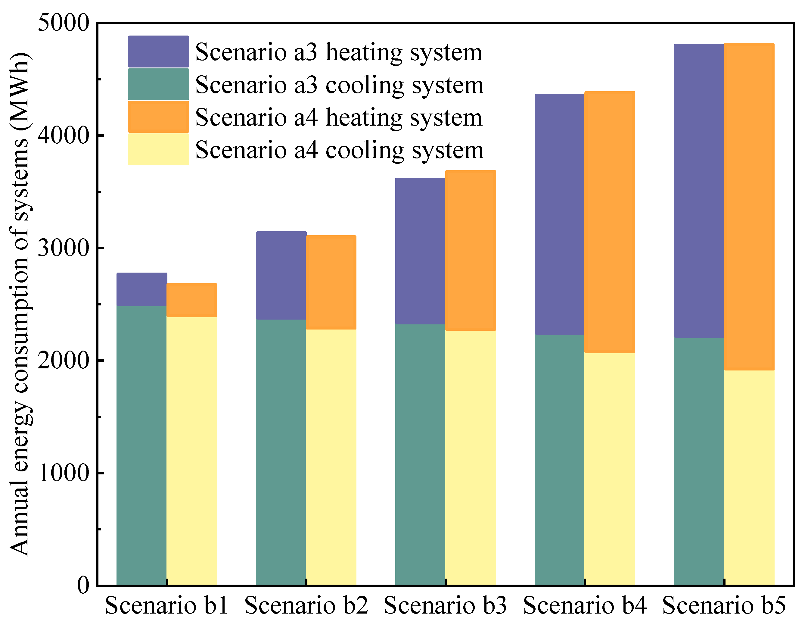 Sustainability 16 06542 g006