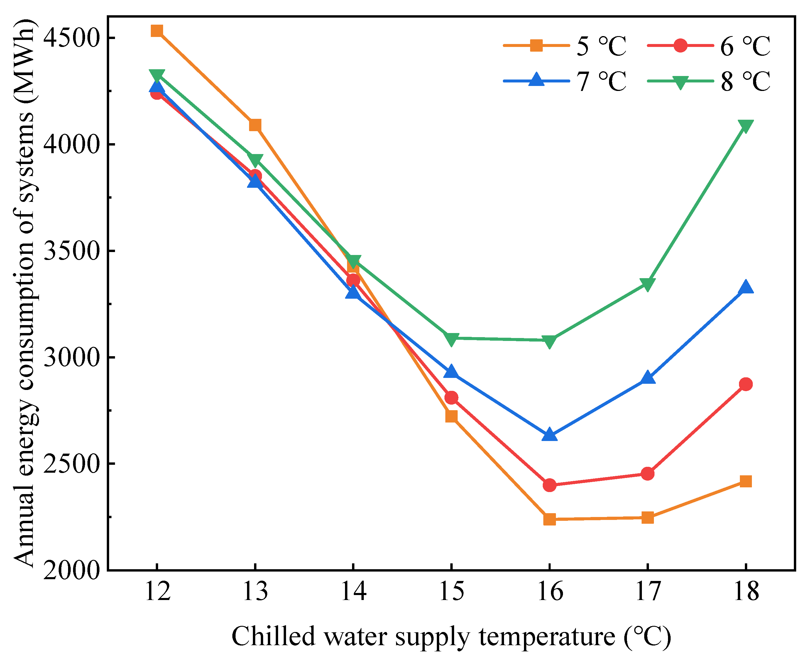 Sustainability 16 06542 g009