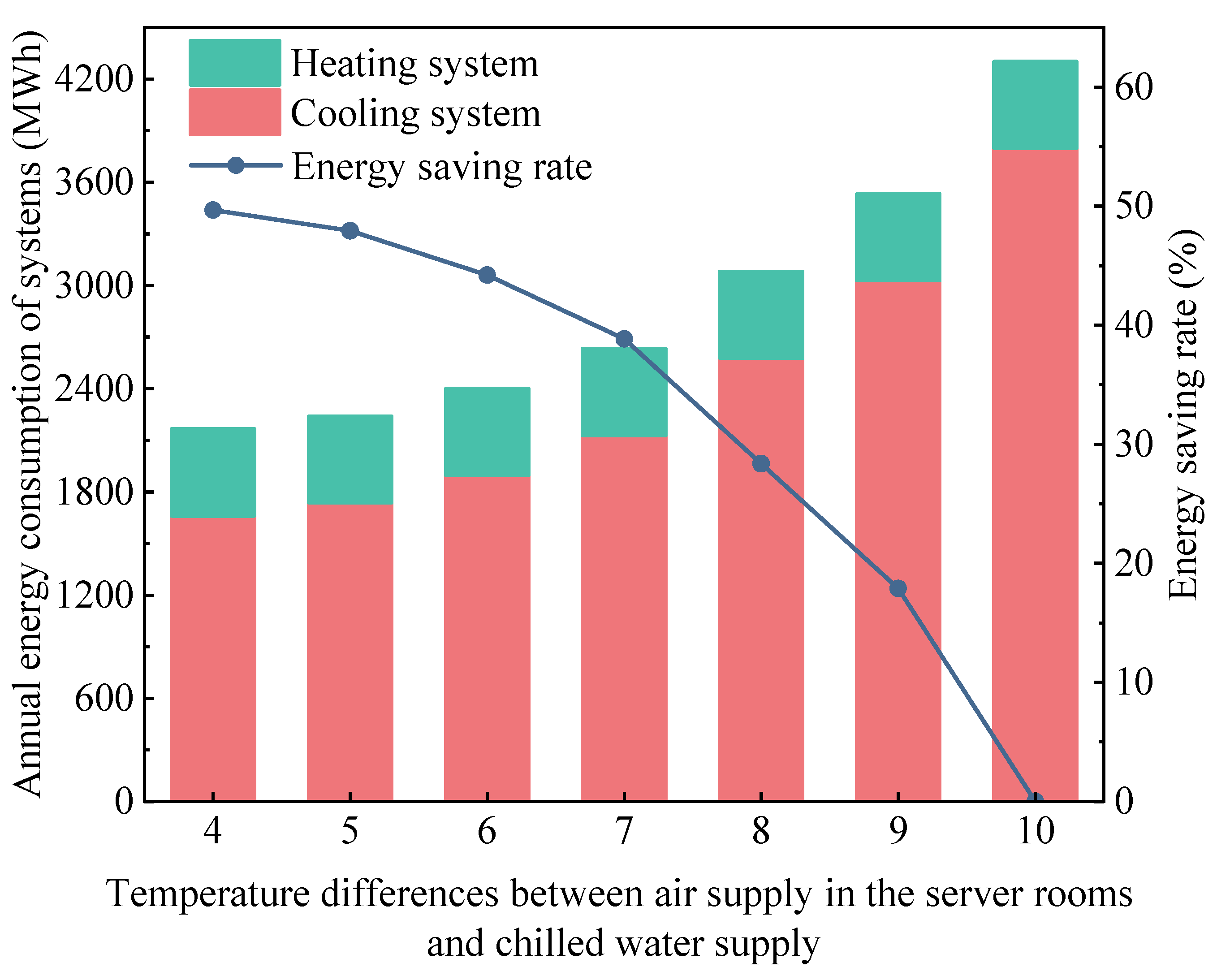 Sustainability 16 06542 g010