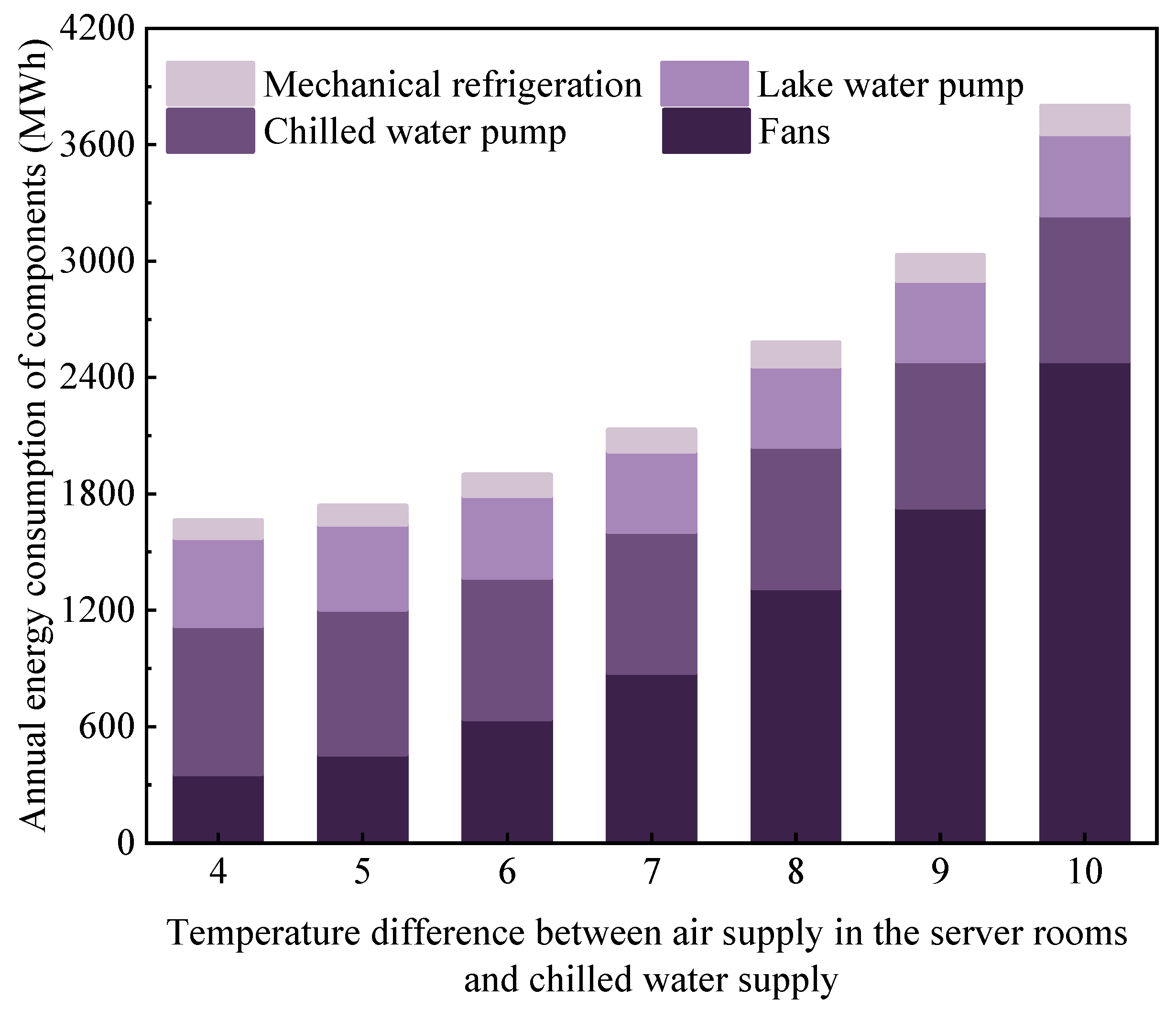 Sustainability 16 06542 g011