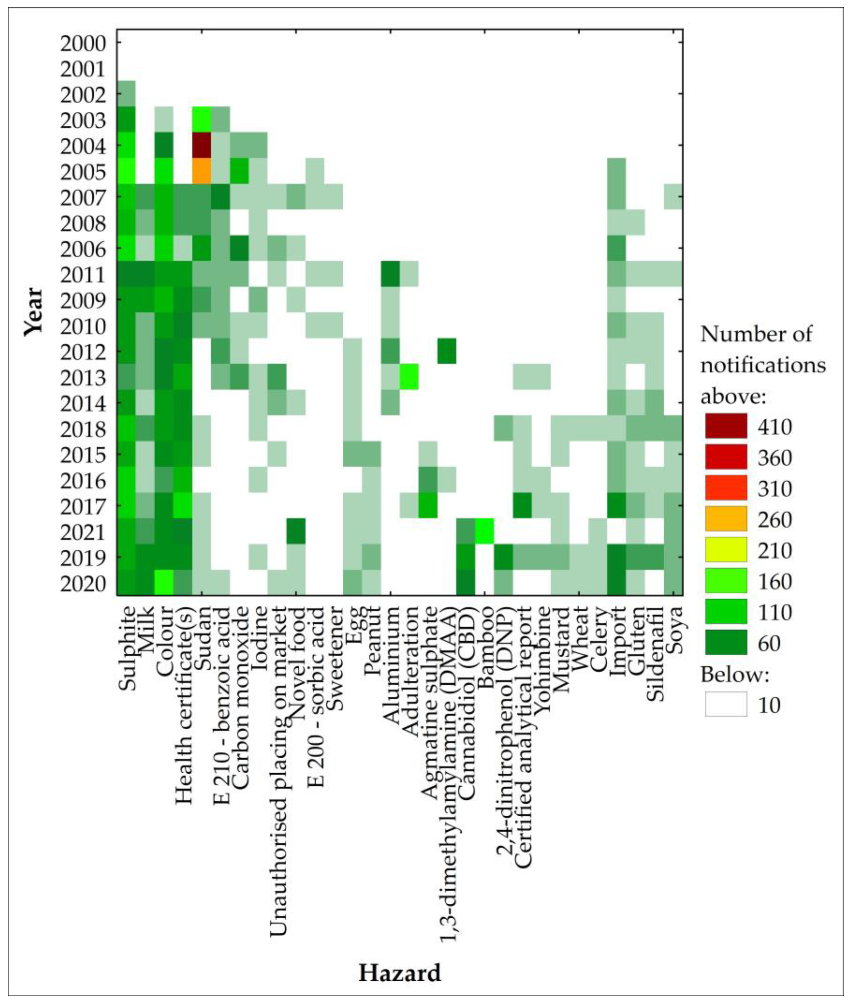 Sustainability 16 06545 g002