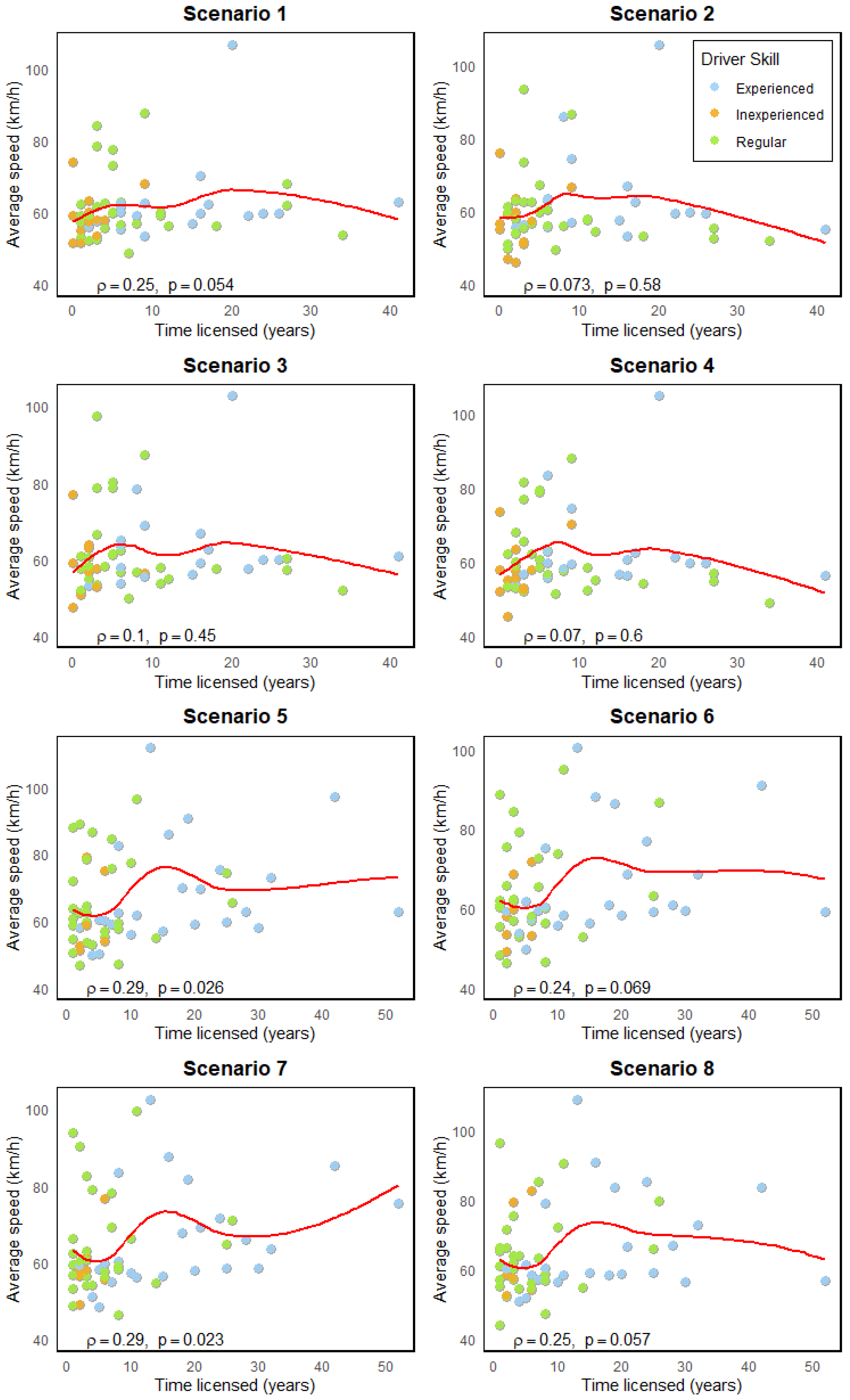 Sustainability 16 06546 g006