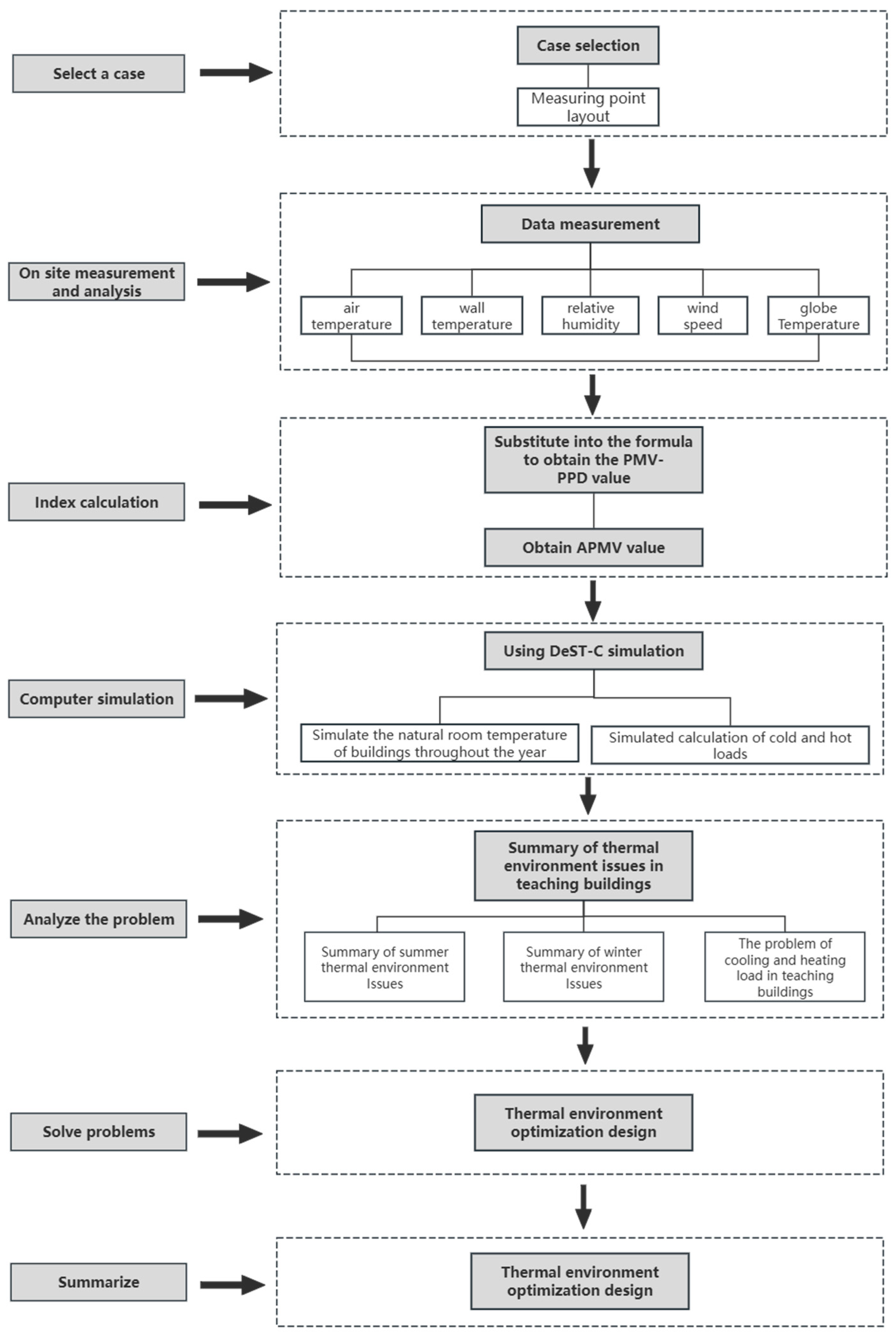 Sustainability 16 06547 g001