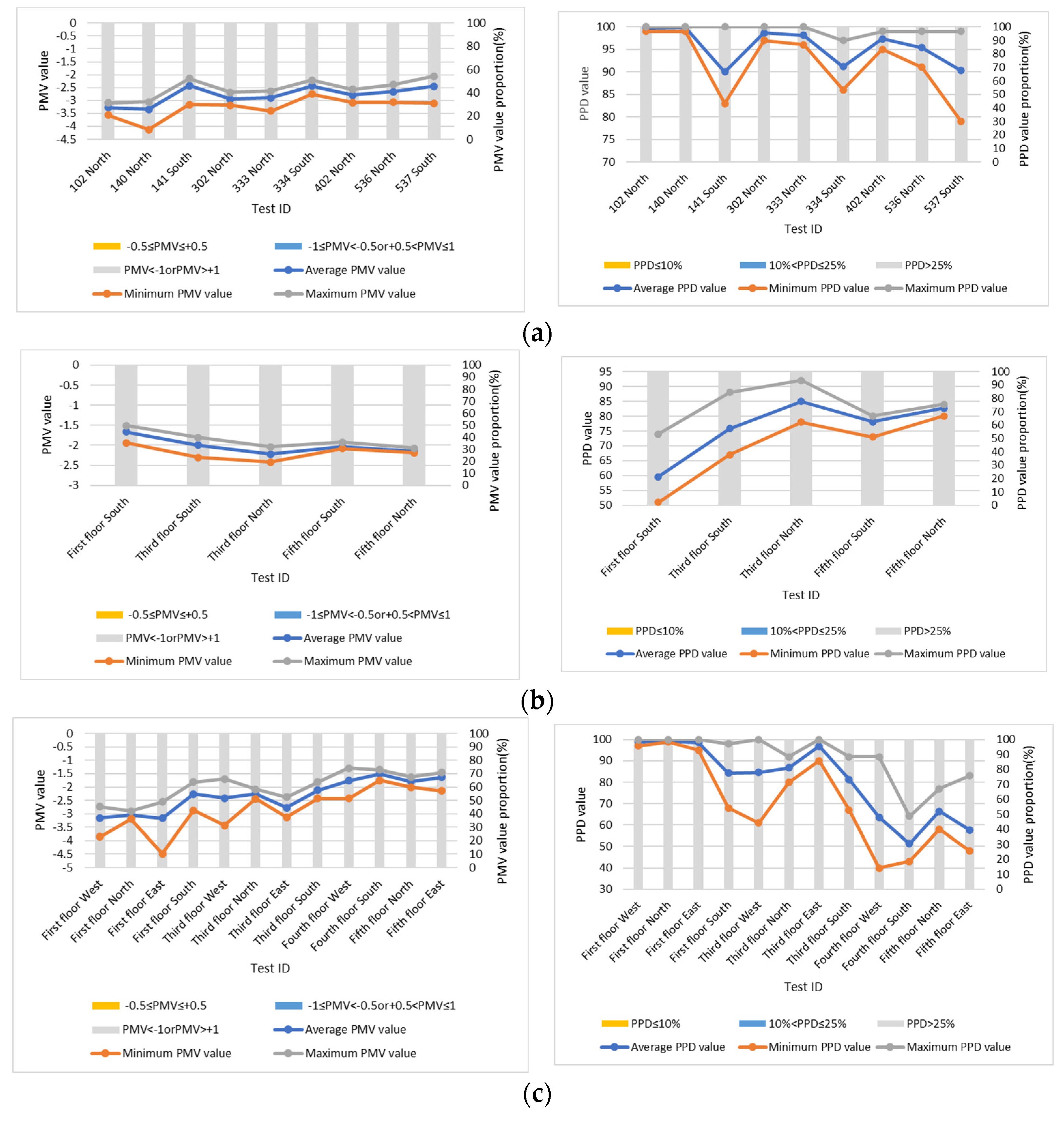 Sustainability 16 06547 g009