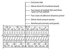 Sustainability 16 06547 i023