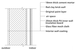 Sustainability 16 06547 i024