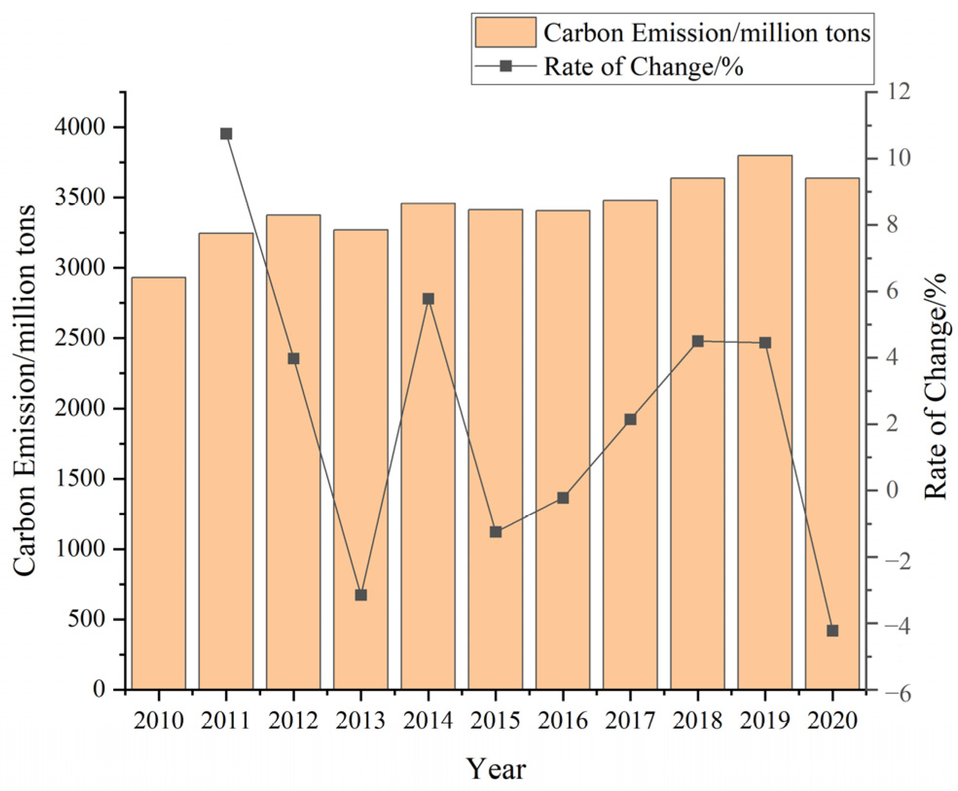 Sustainability 16 06553 g002