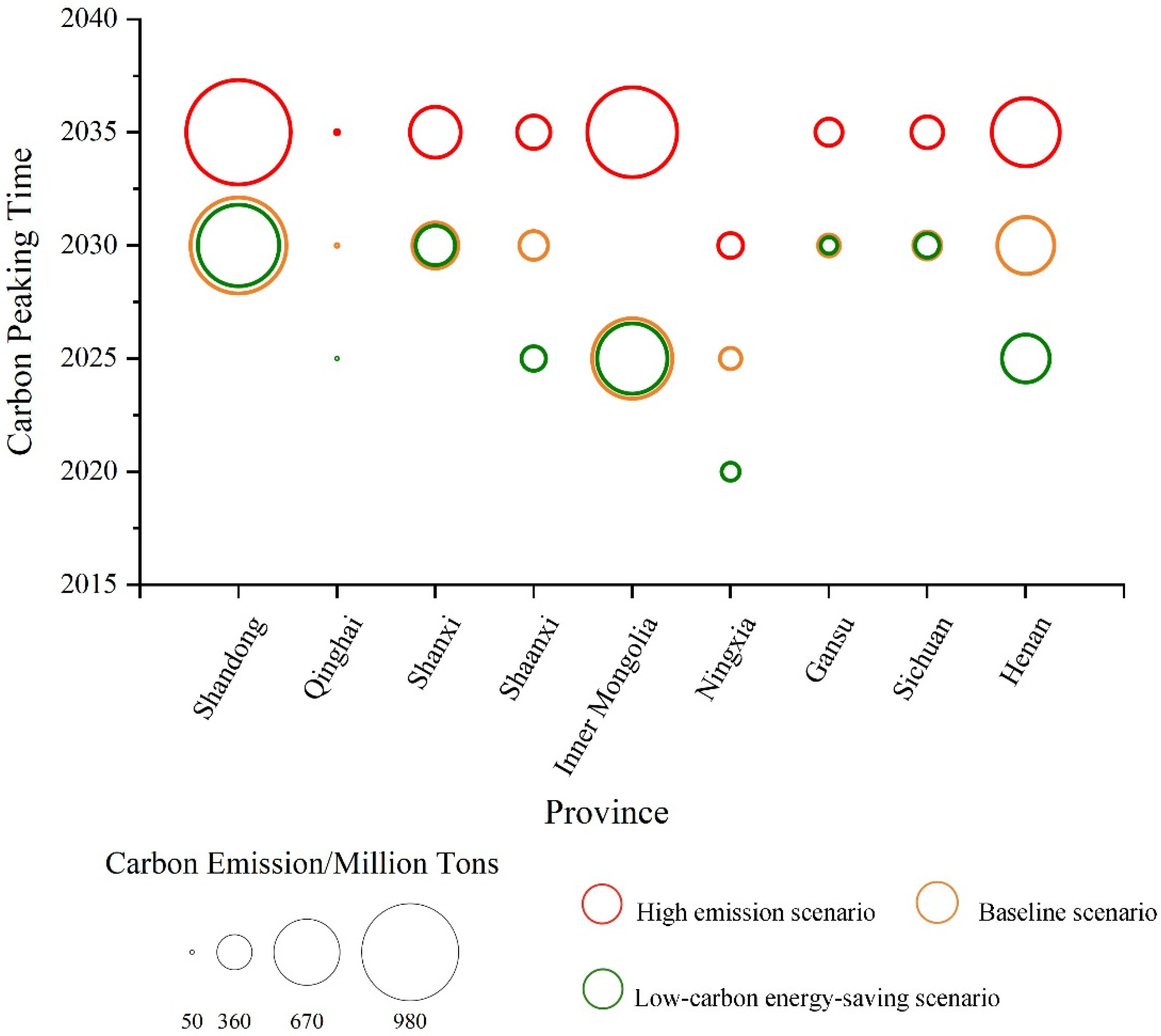 Sustainability 16 06553 g006