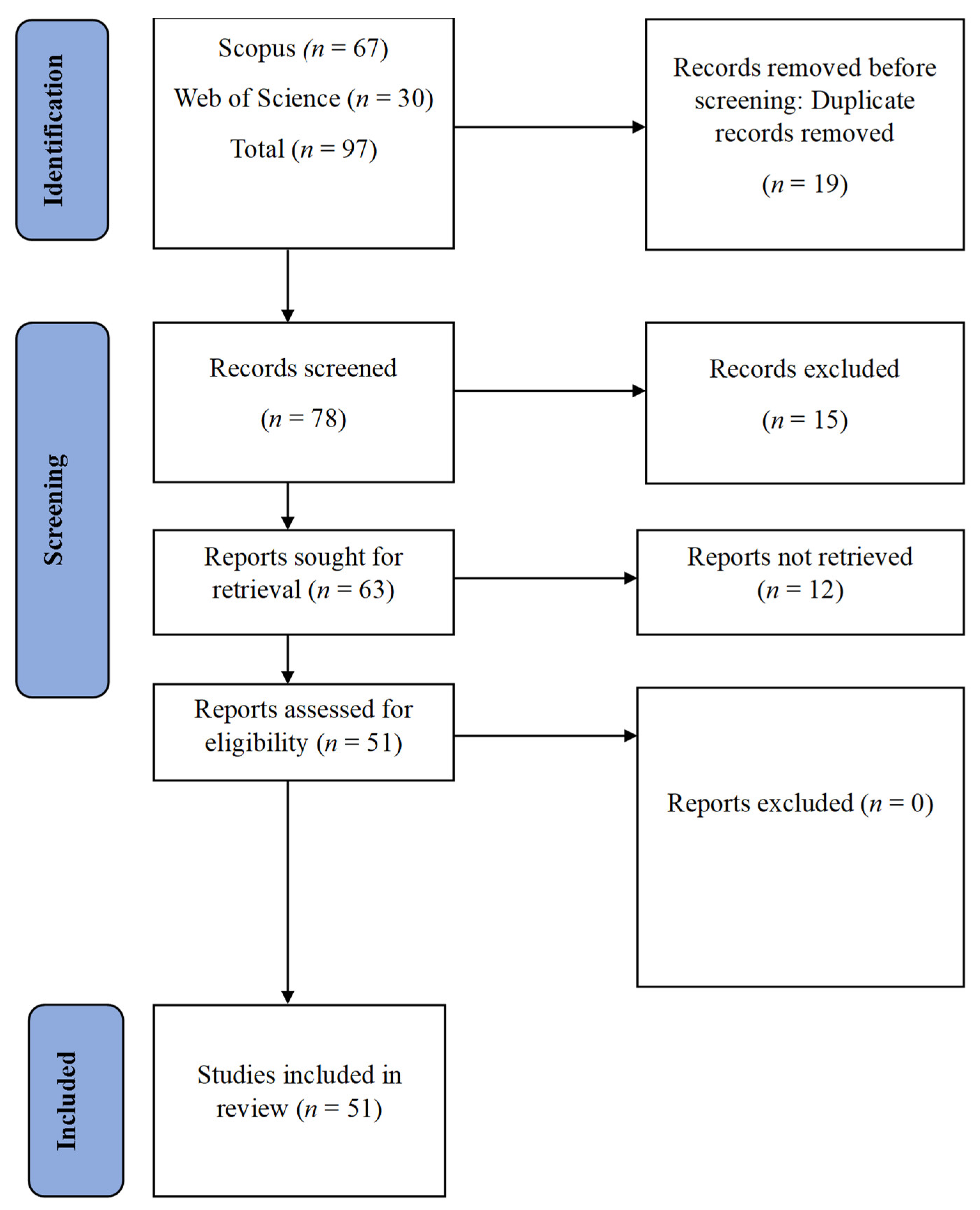Sustainability 16 06554 g001 Sustainability 16 06554 g001