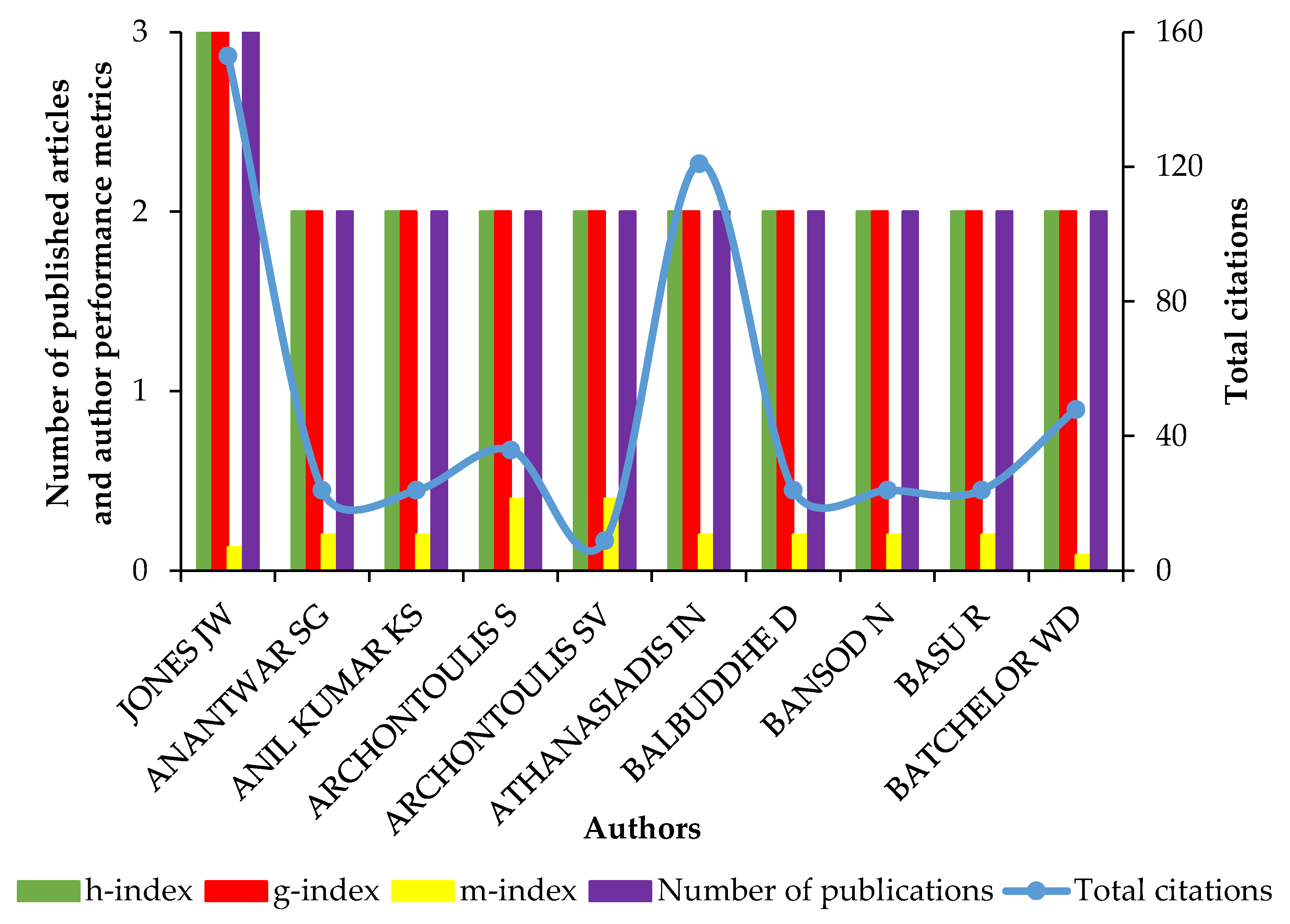Sustainability 16 06554 g003 Sustainability 16 06554 g003