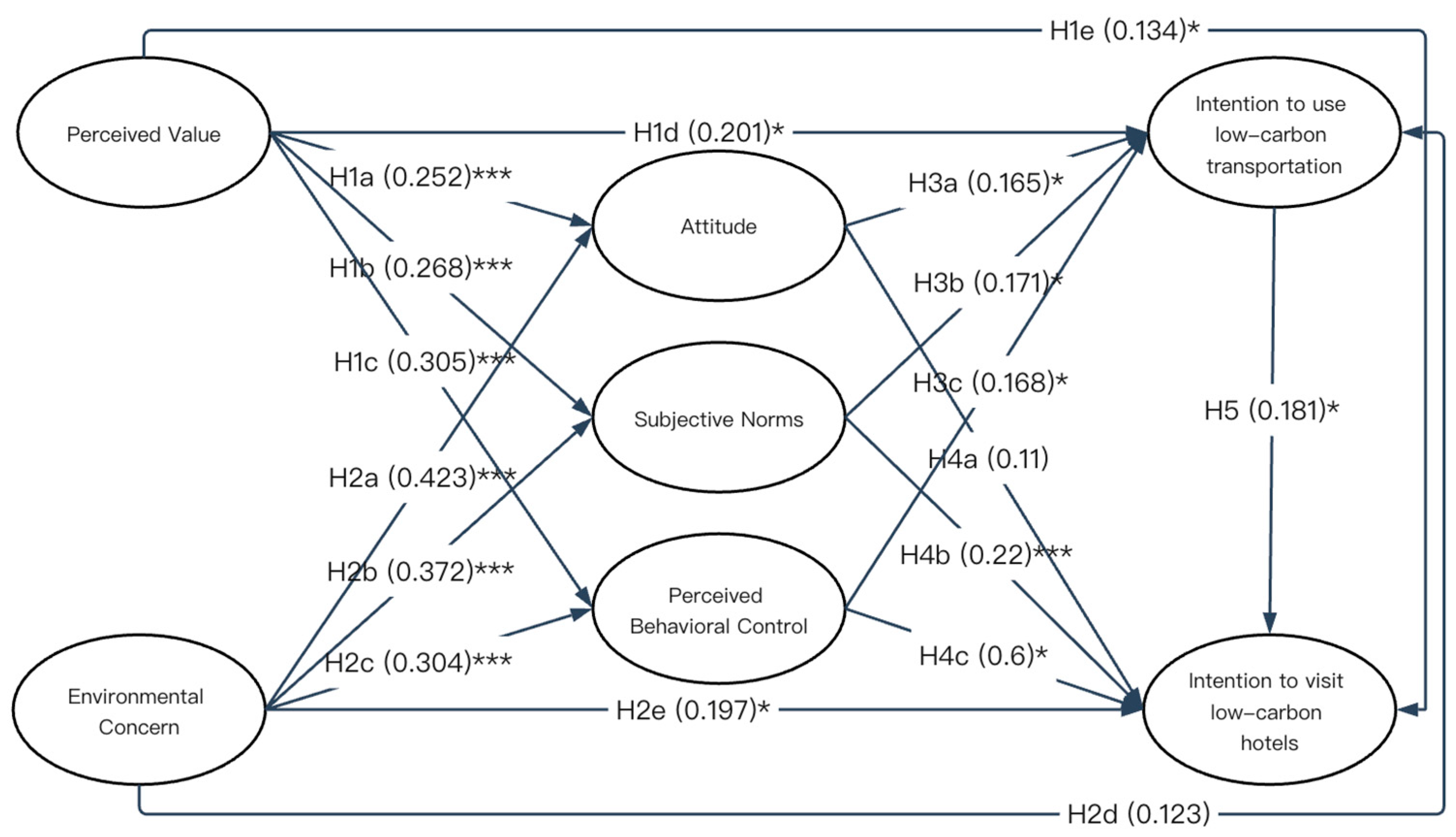 Sustainability 16 06559 g002