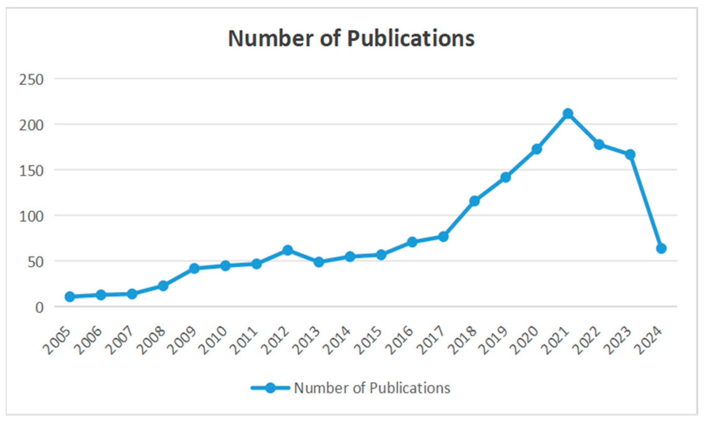 Sustainability 16 06560 g001