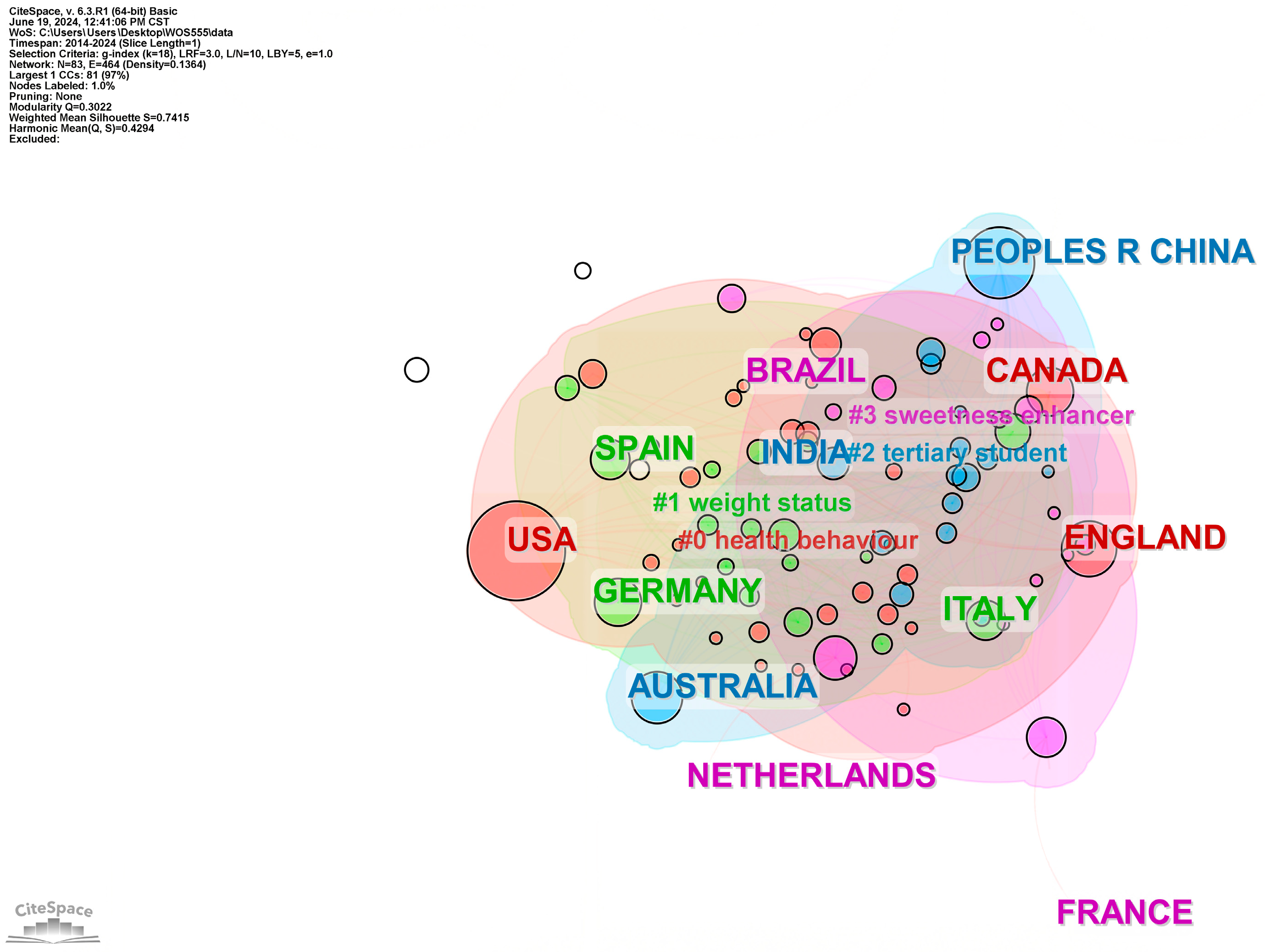 Sustainability 16 06560 g003