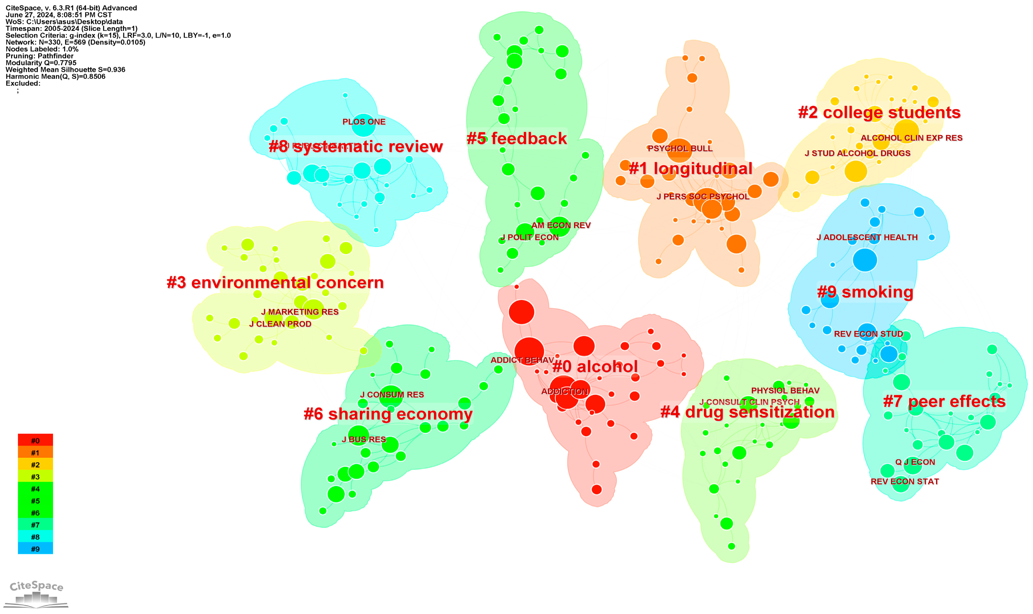 Sustainability 16 06560 g004