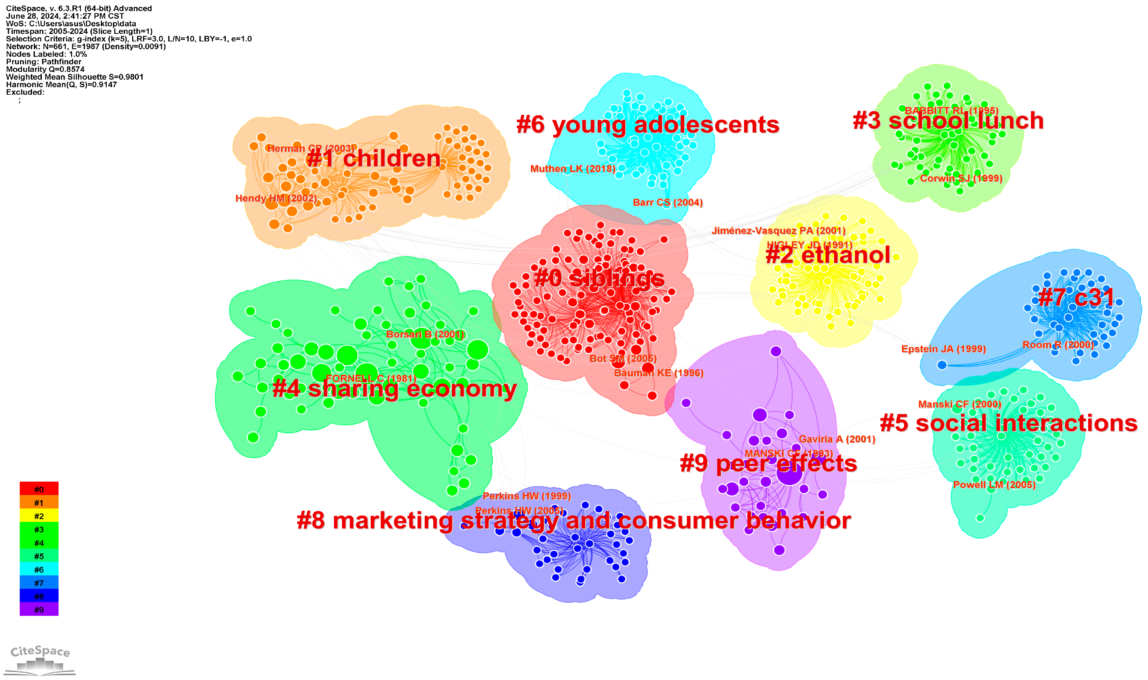 Sustainability 16 06560 g005