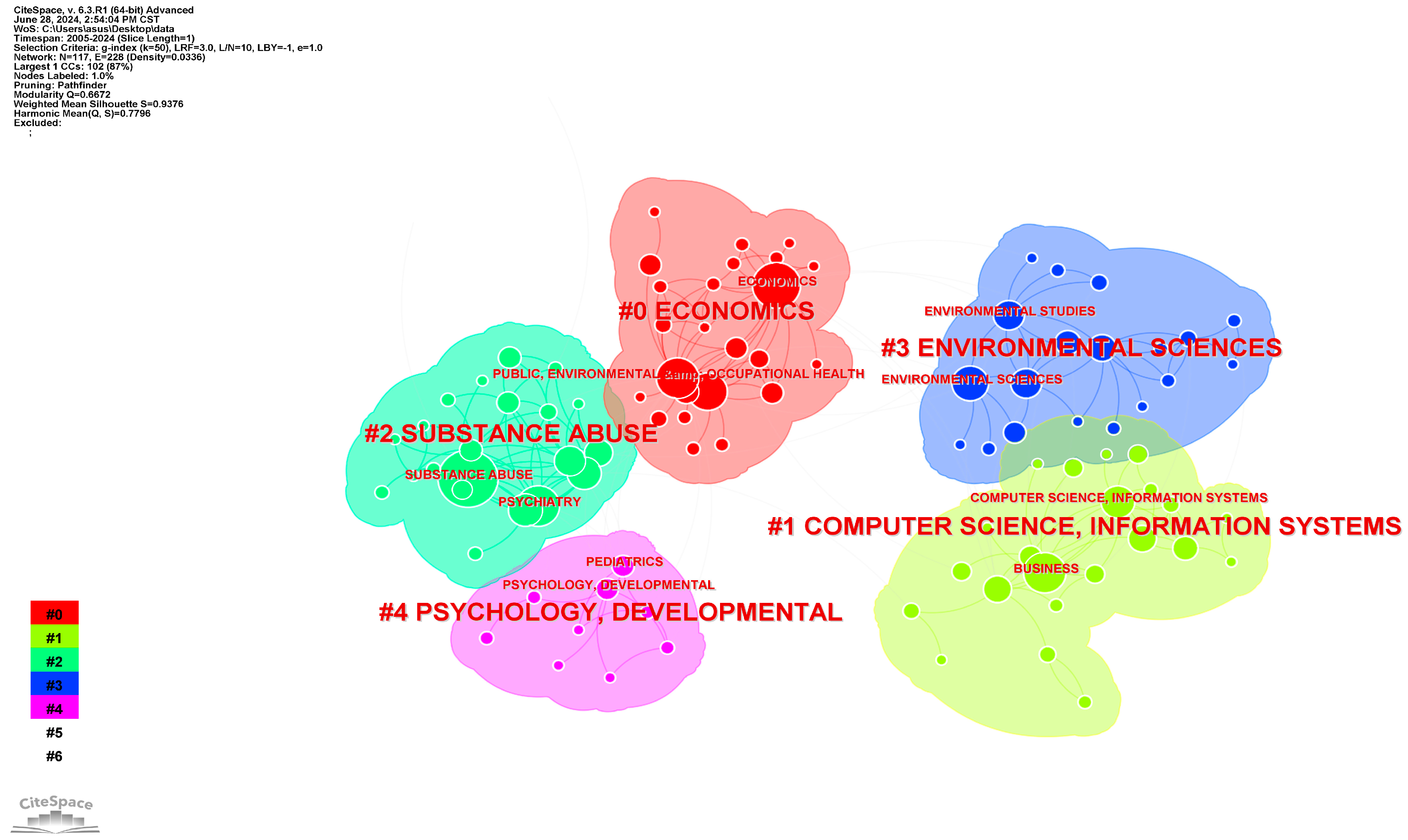 Sustainability 16 06560 g006