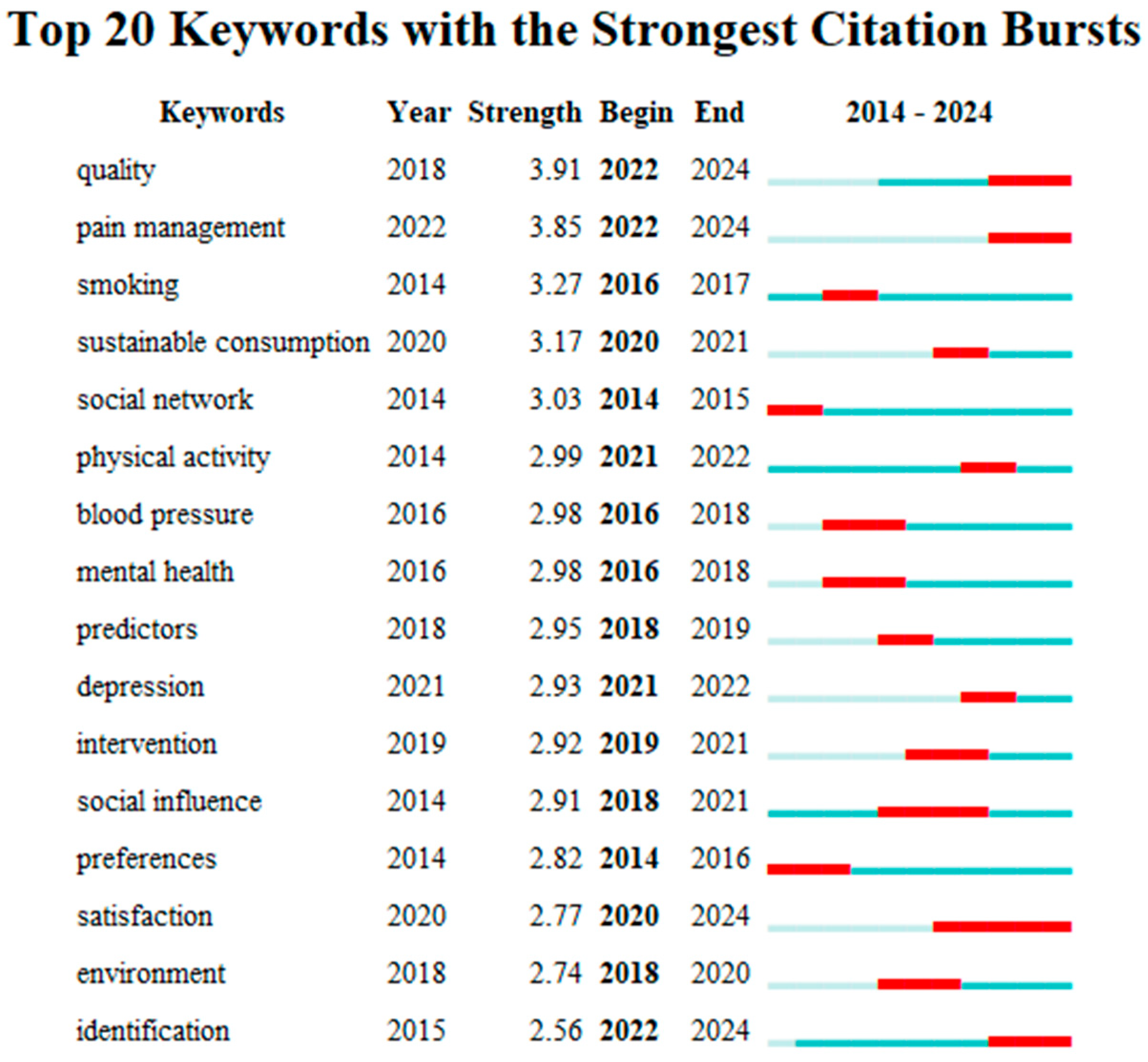 Sustainability 16 06560 g007