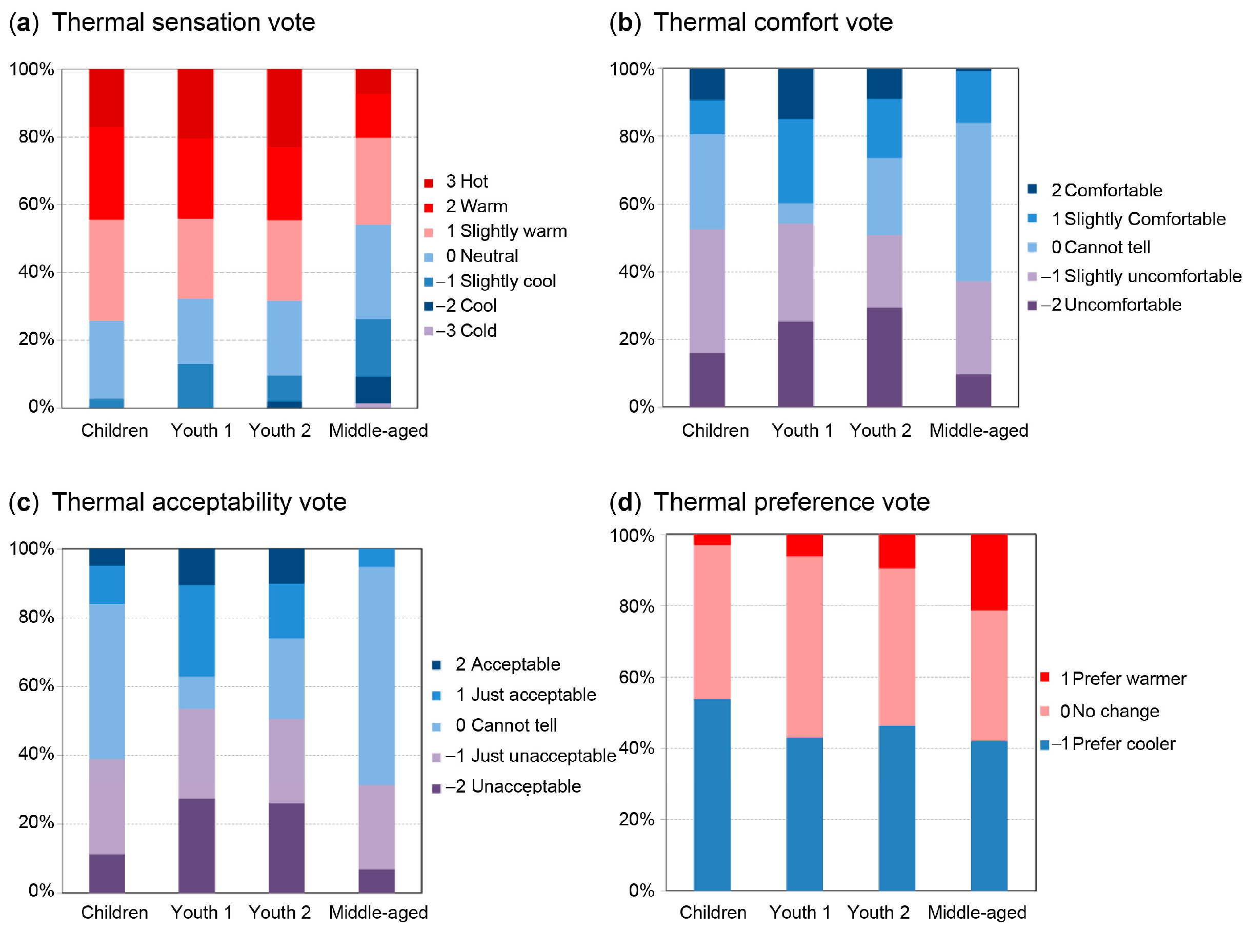 Sustainability 16 06563 g003
