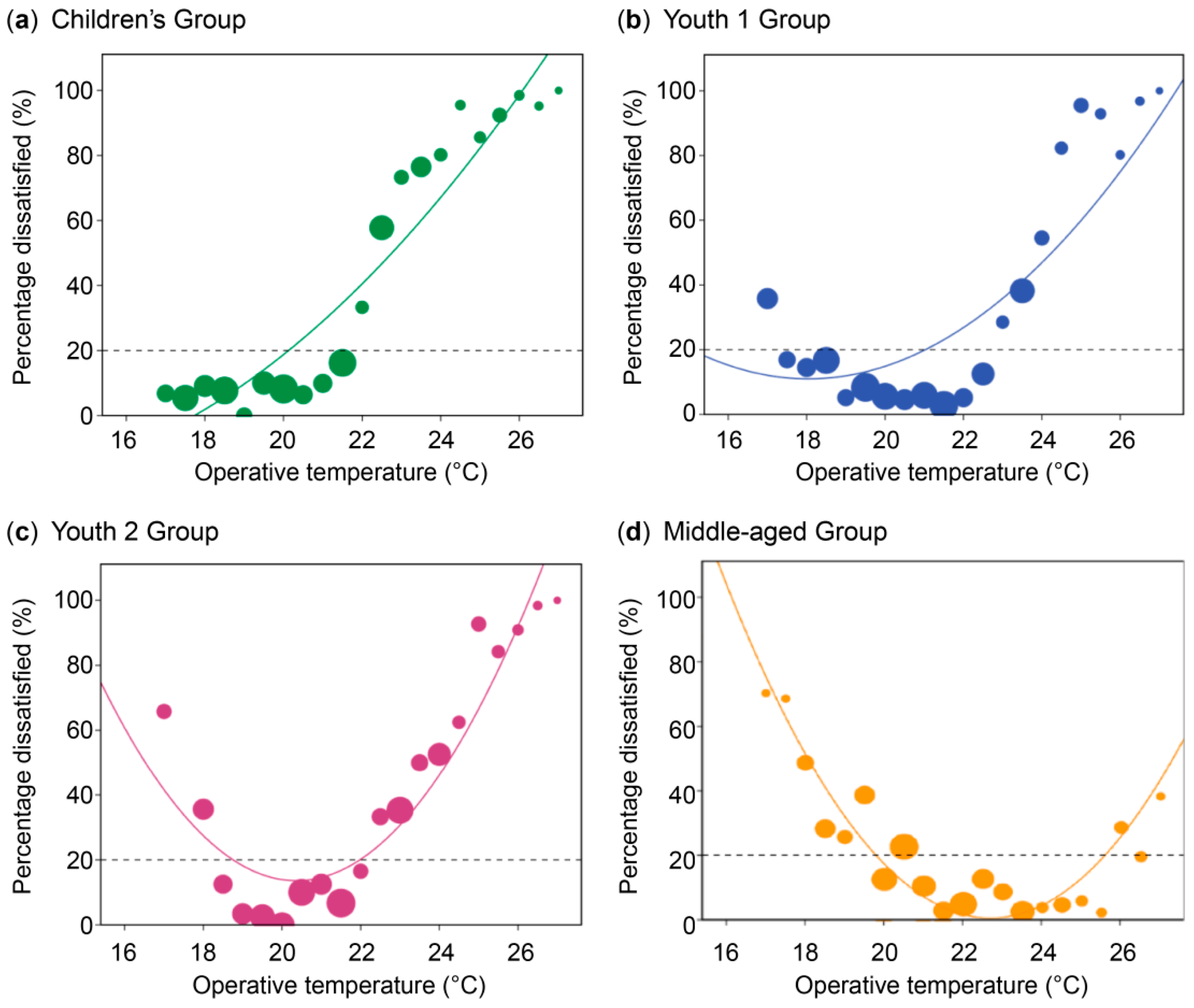 Sustainability 16 06563 g007