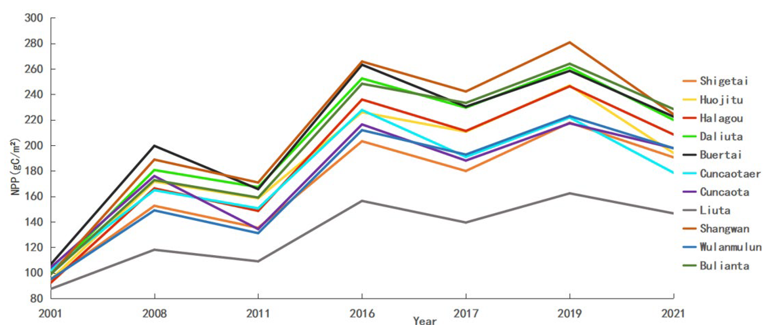 Sustainability 16 06564 g002