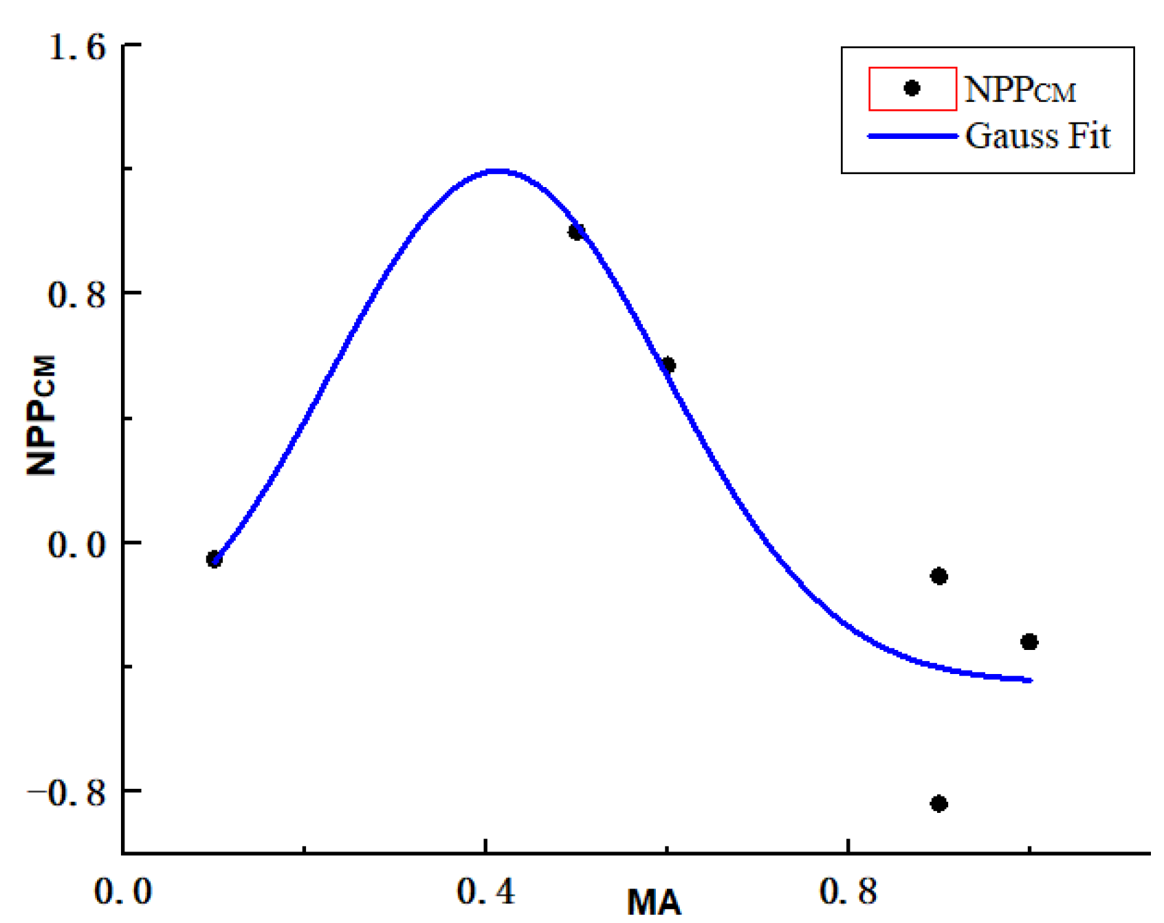 Sustainability 16 06564 g009