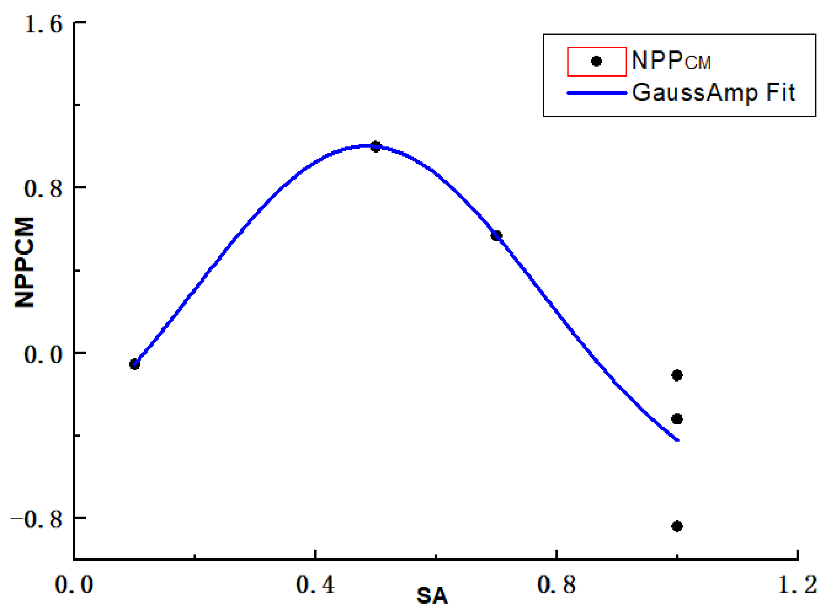 Sustainability 16 06564 g011