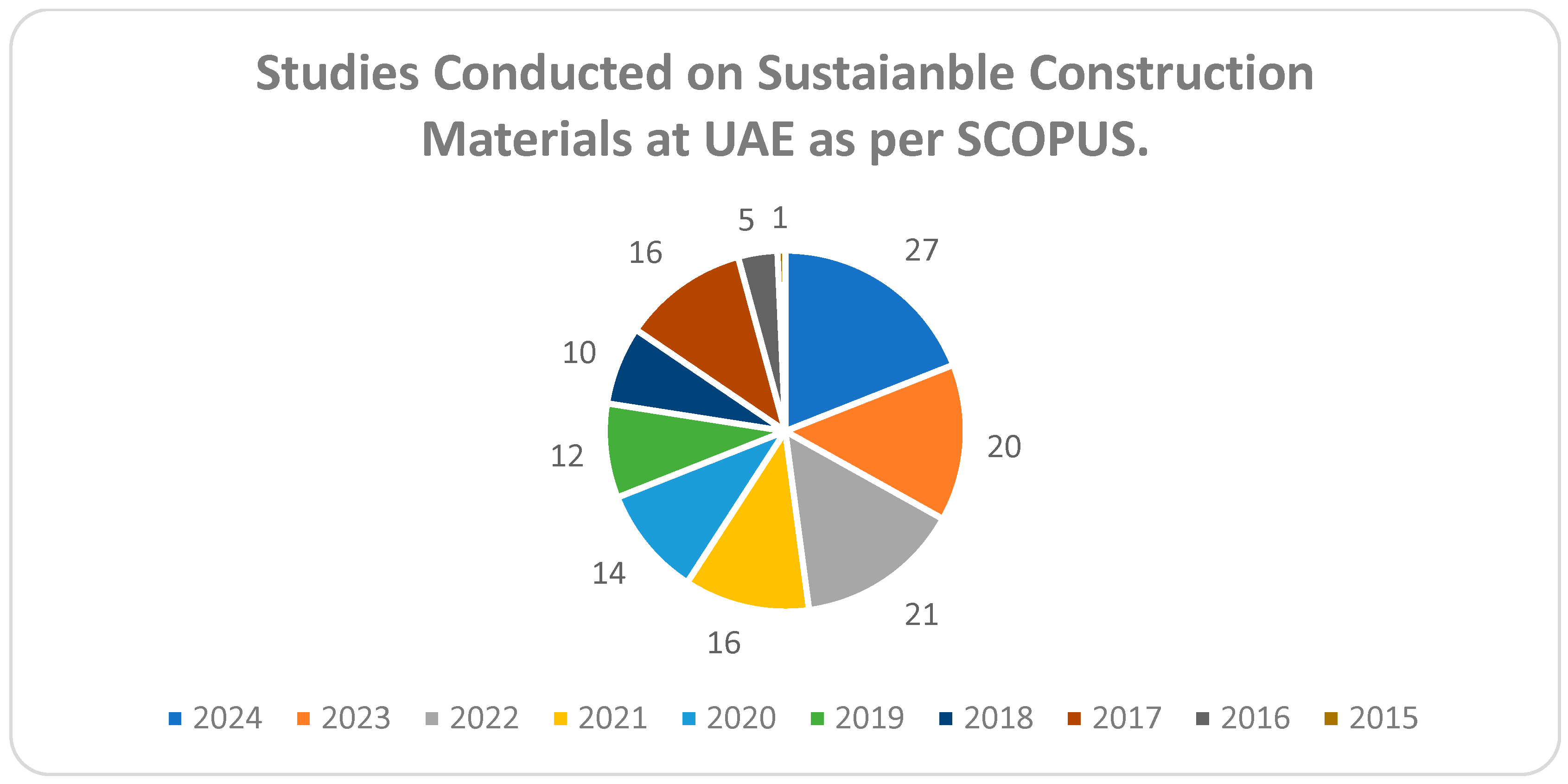 Sustainability 16 06565 g001