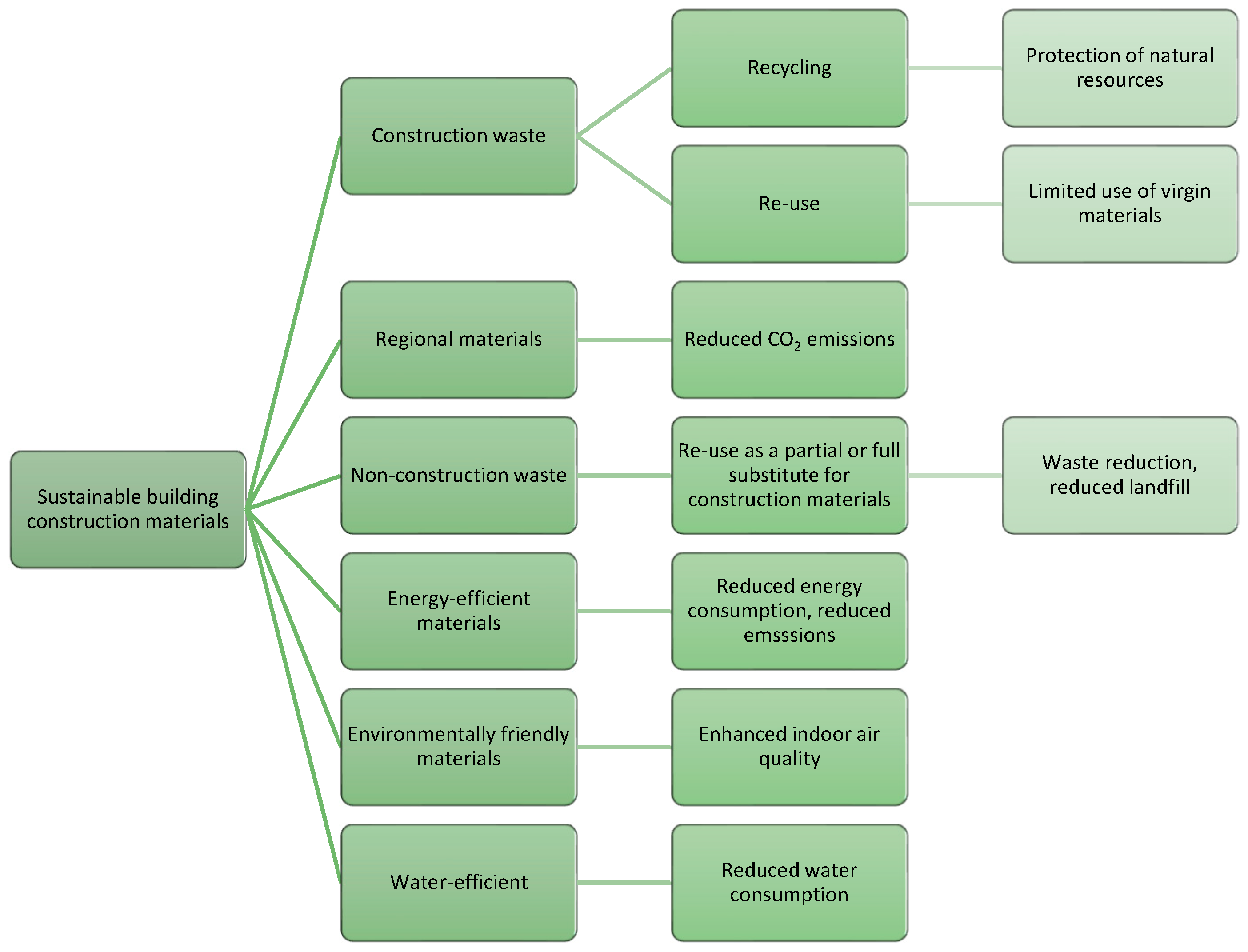 Sustainability 16 06565 g003