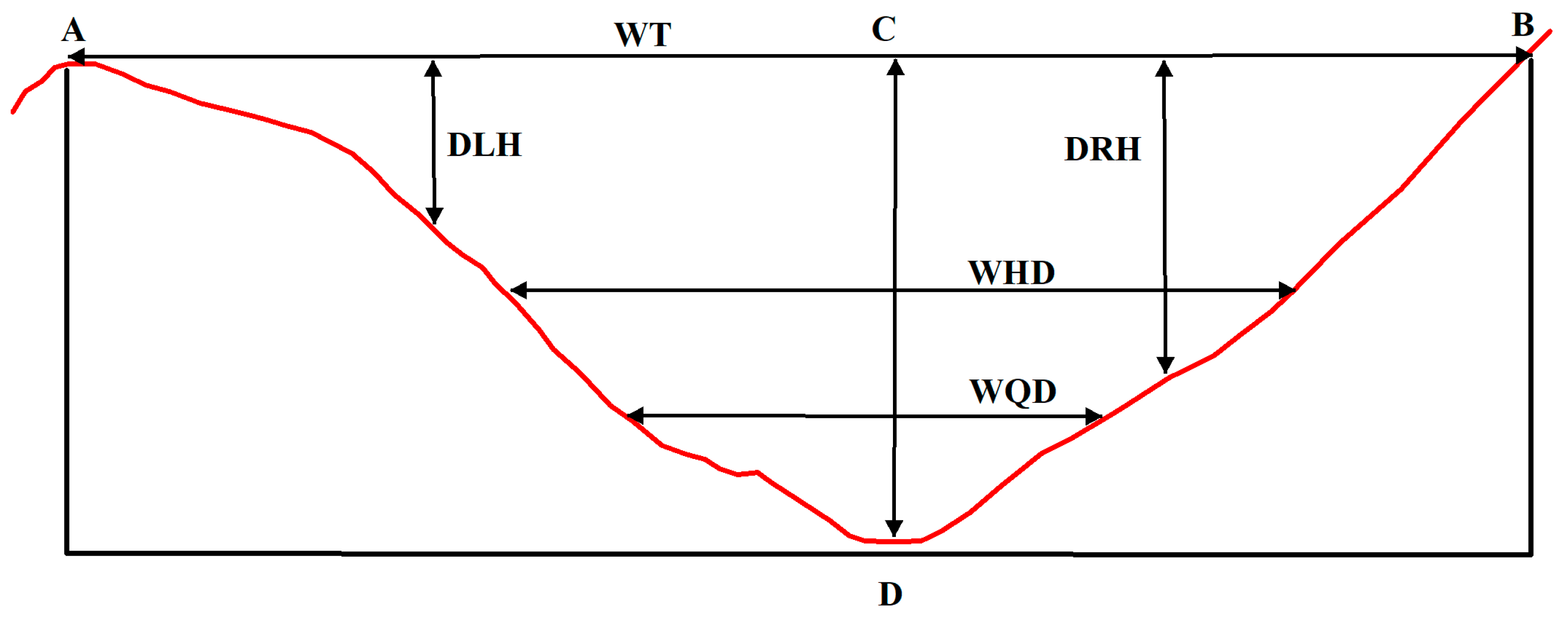 Sustainability 16 06569 g004