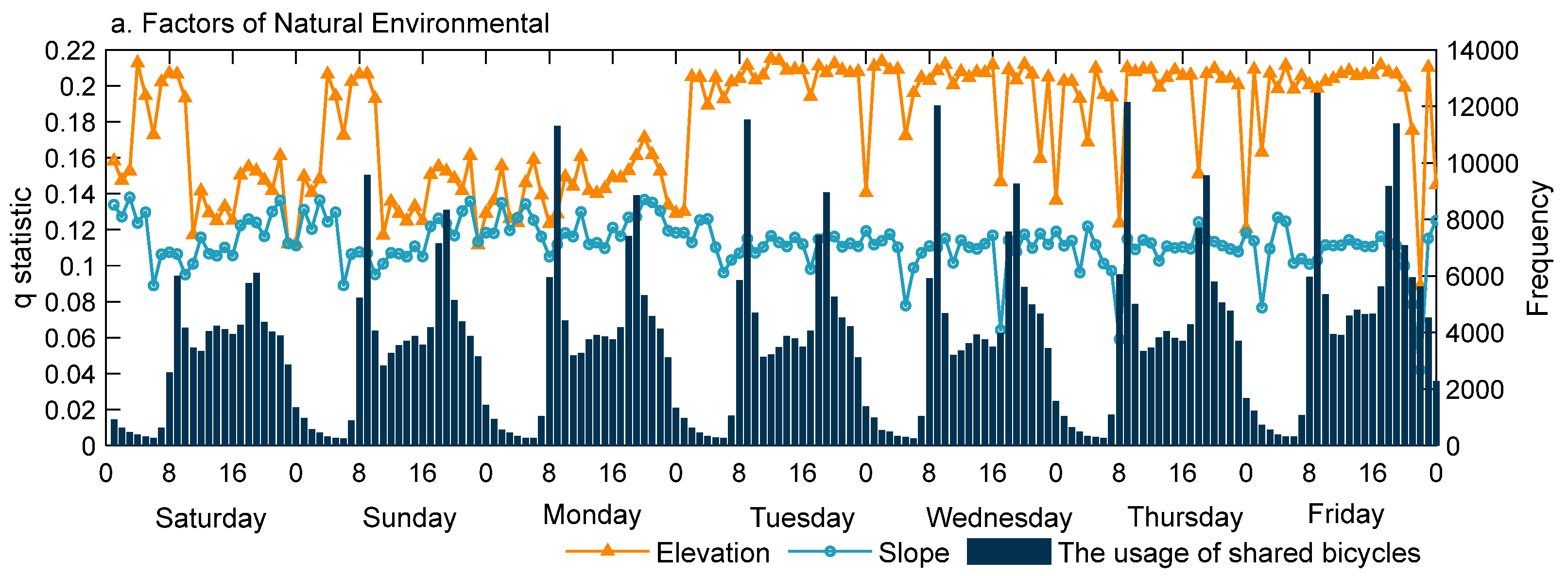 Sustainability 16 06570 g004a