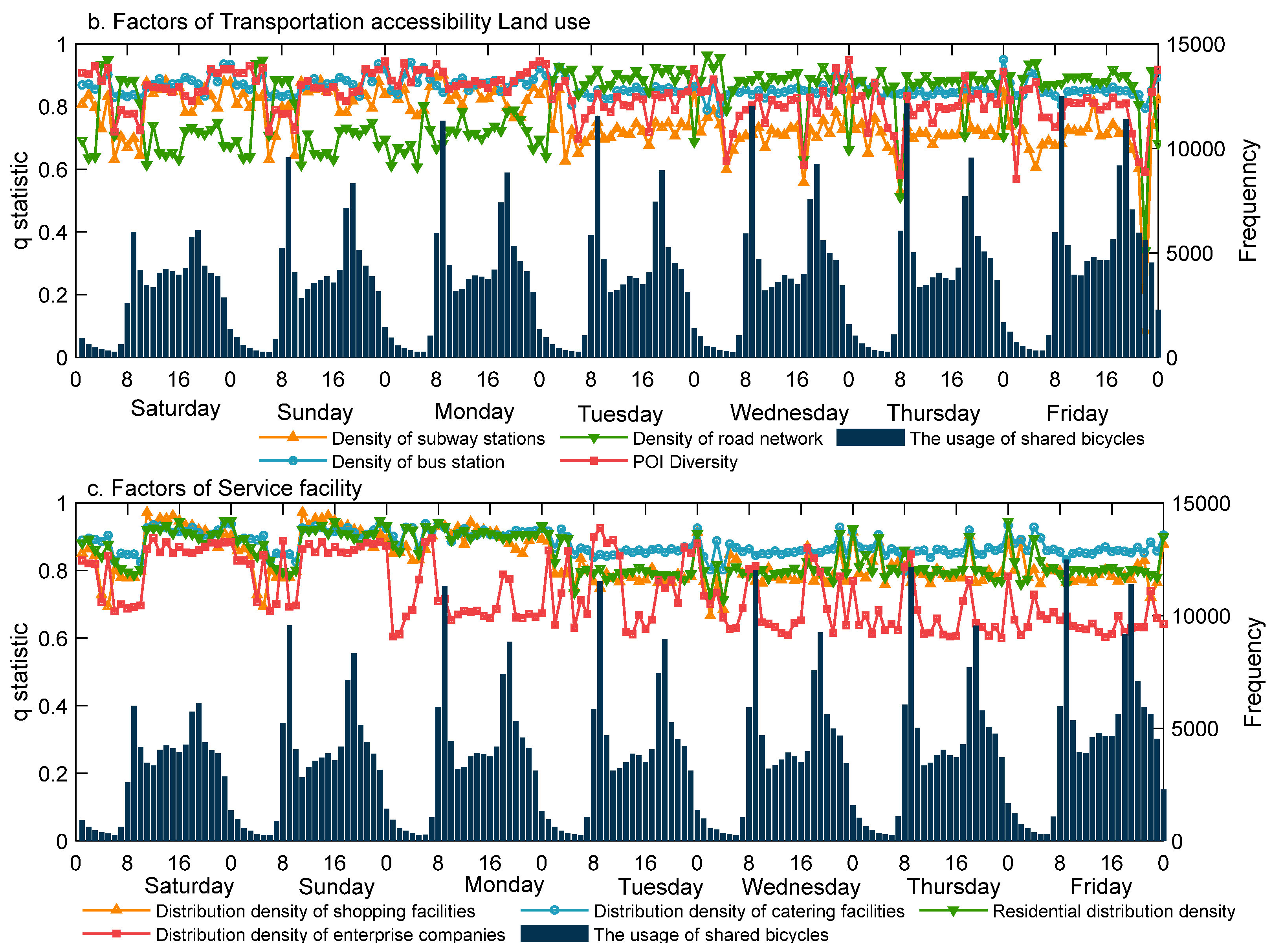 Sustainability 16 06570 g004b