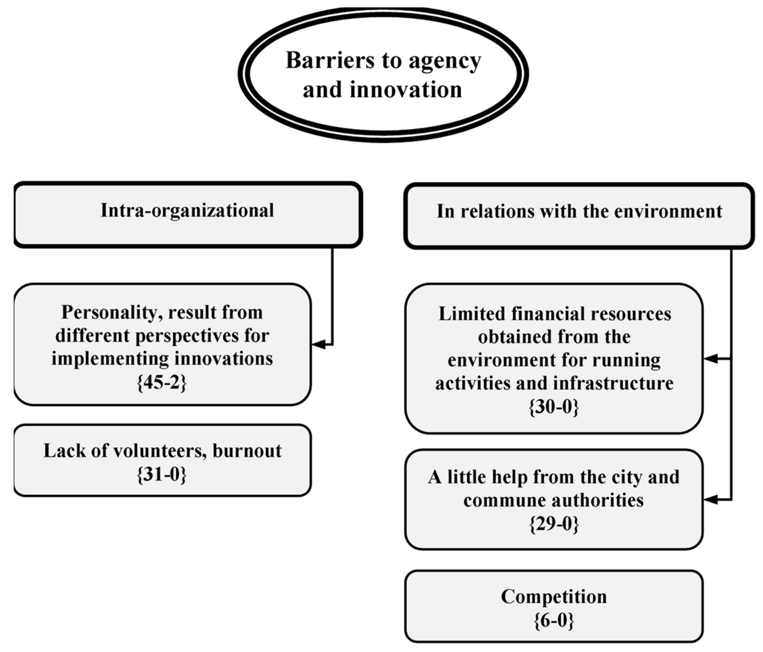 Sustainability 16 06576 g005