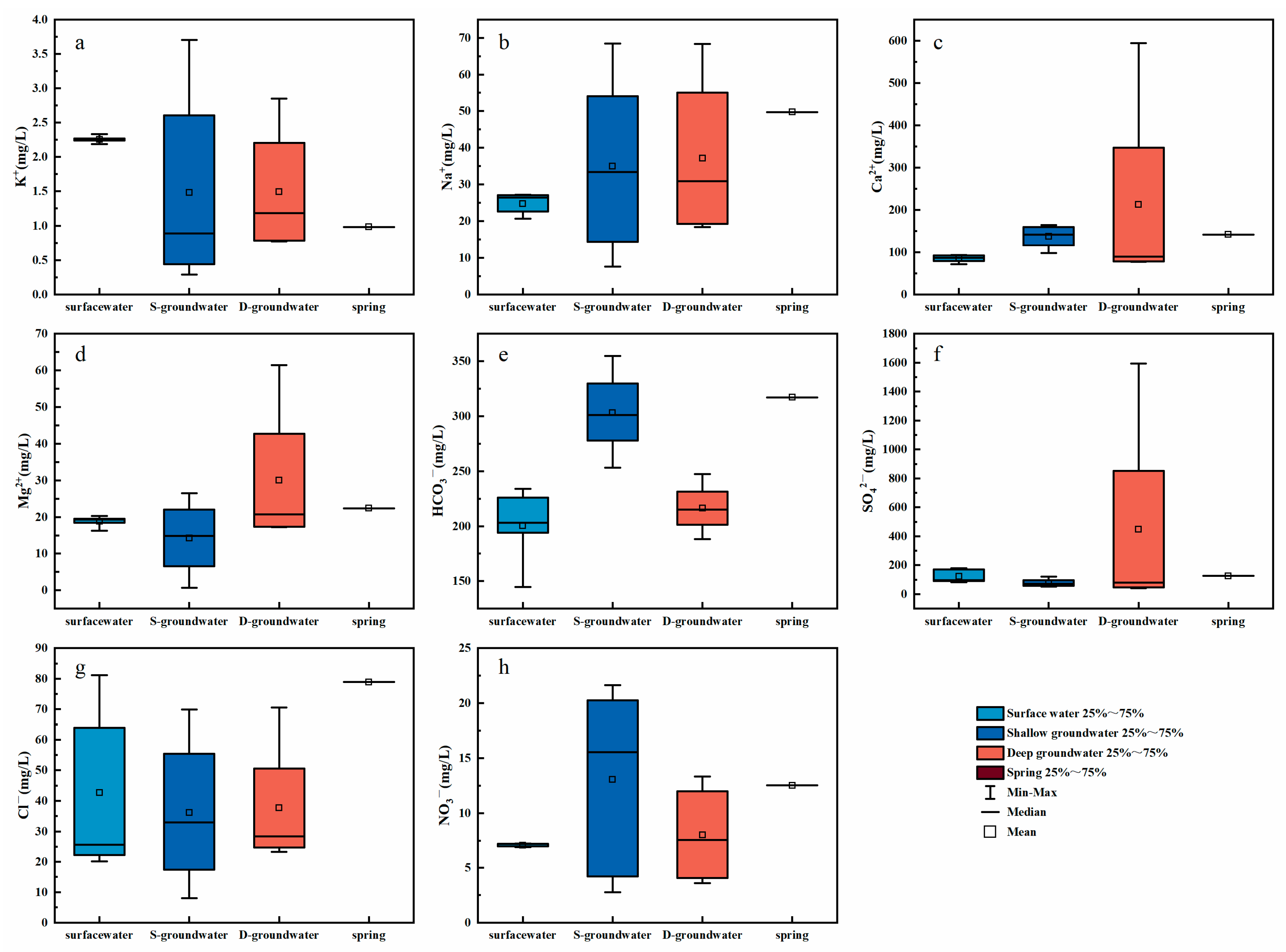 Sustainability 16 06580 g003