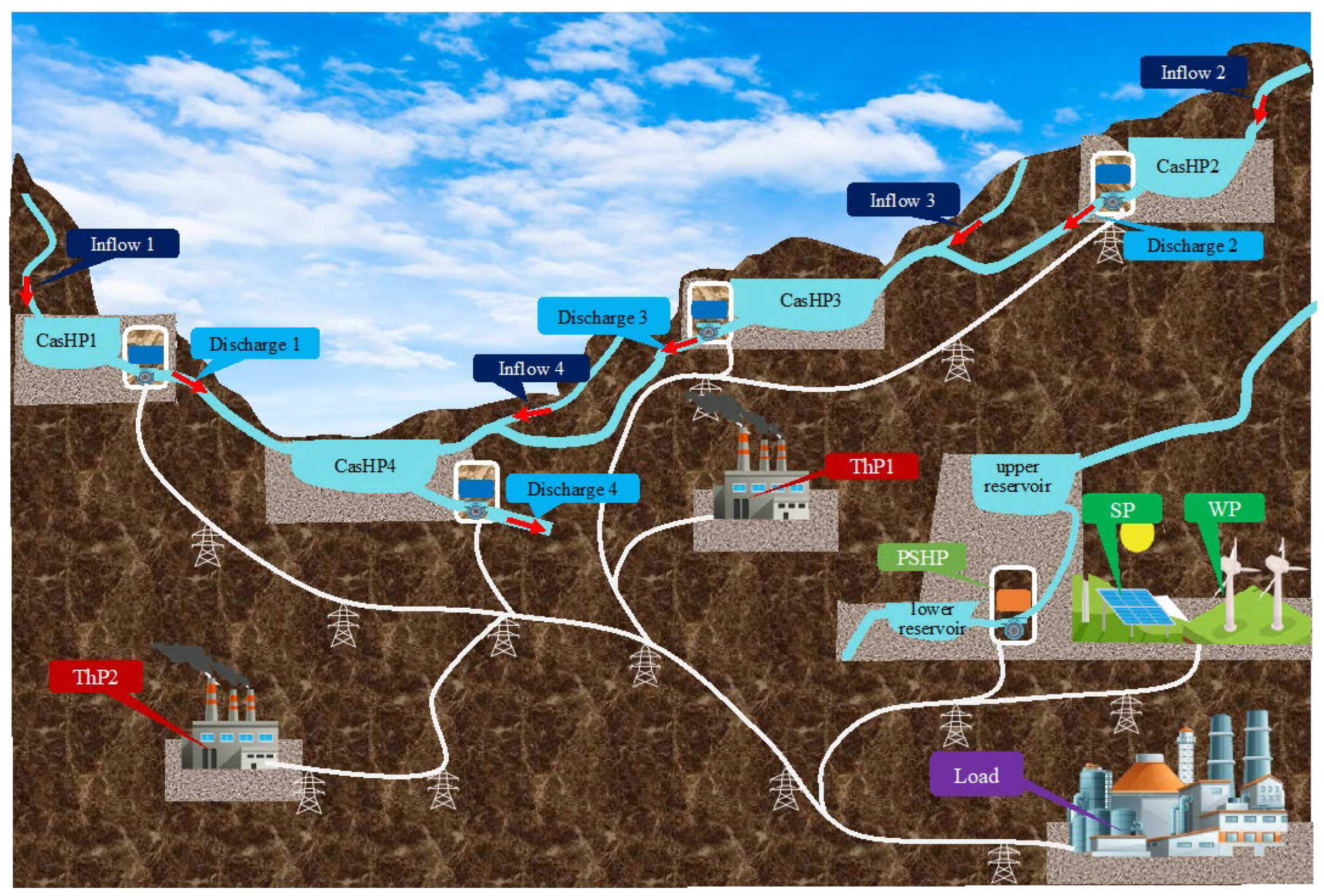 Sustainability 16 06581 g001