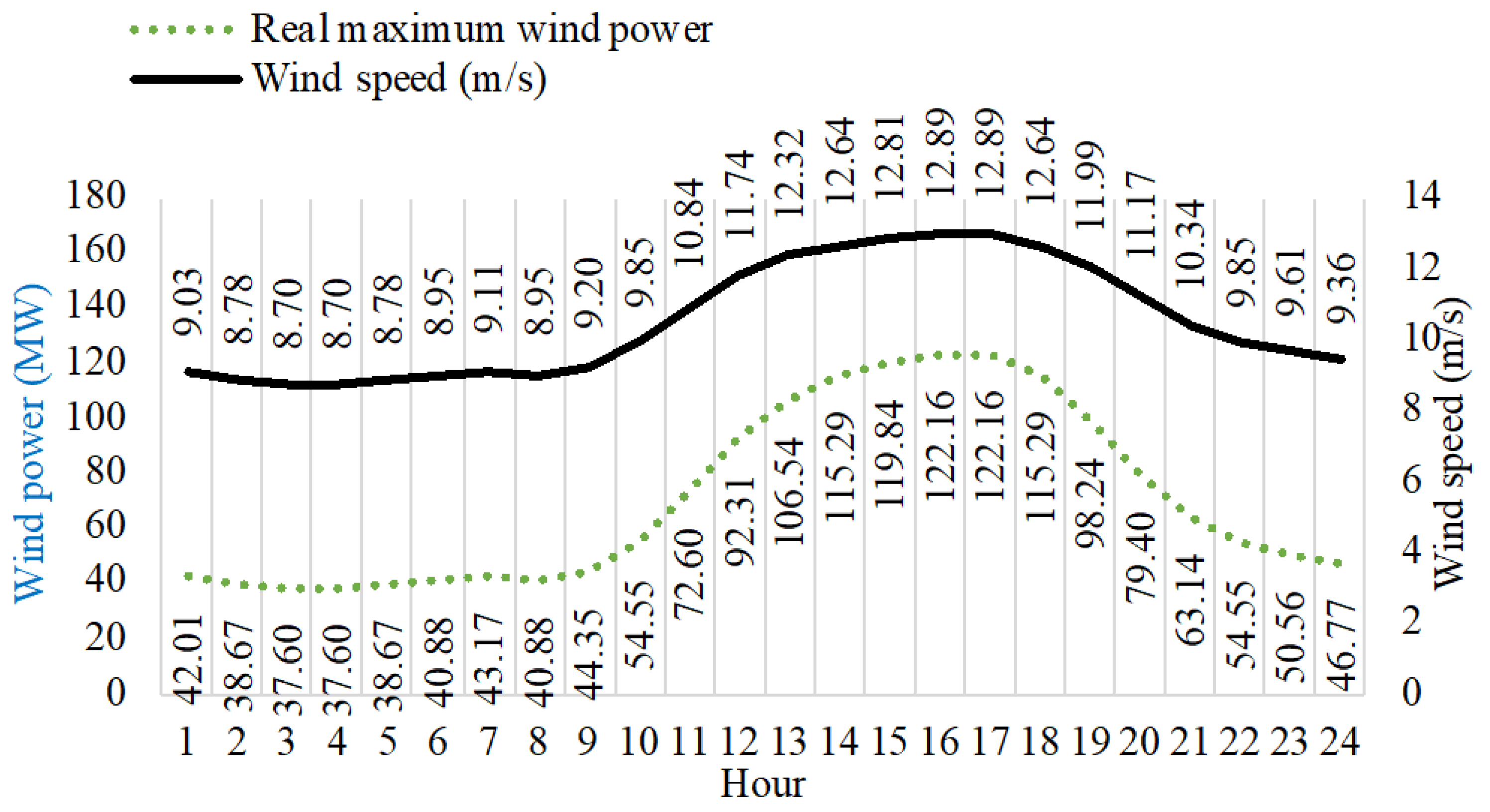 Sustainability 16 06581 g004
