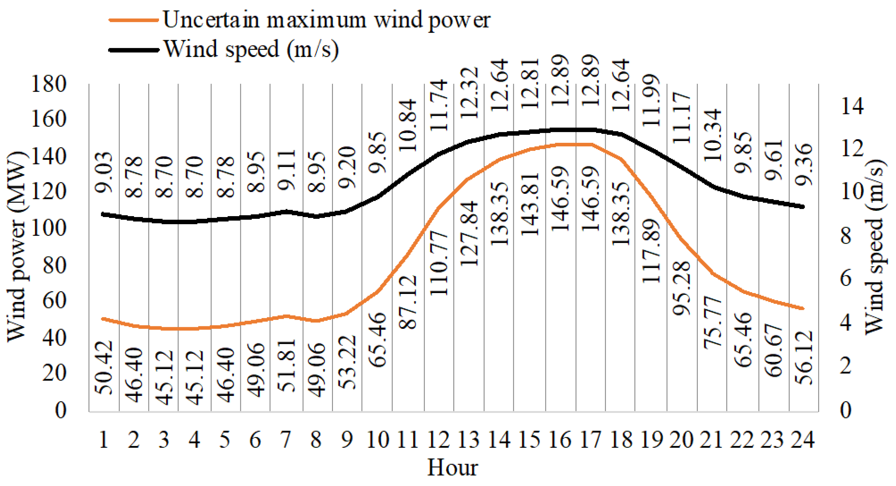 Sustainability 16 06581 g005